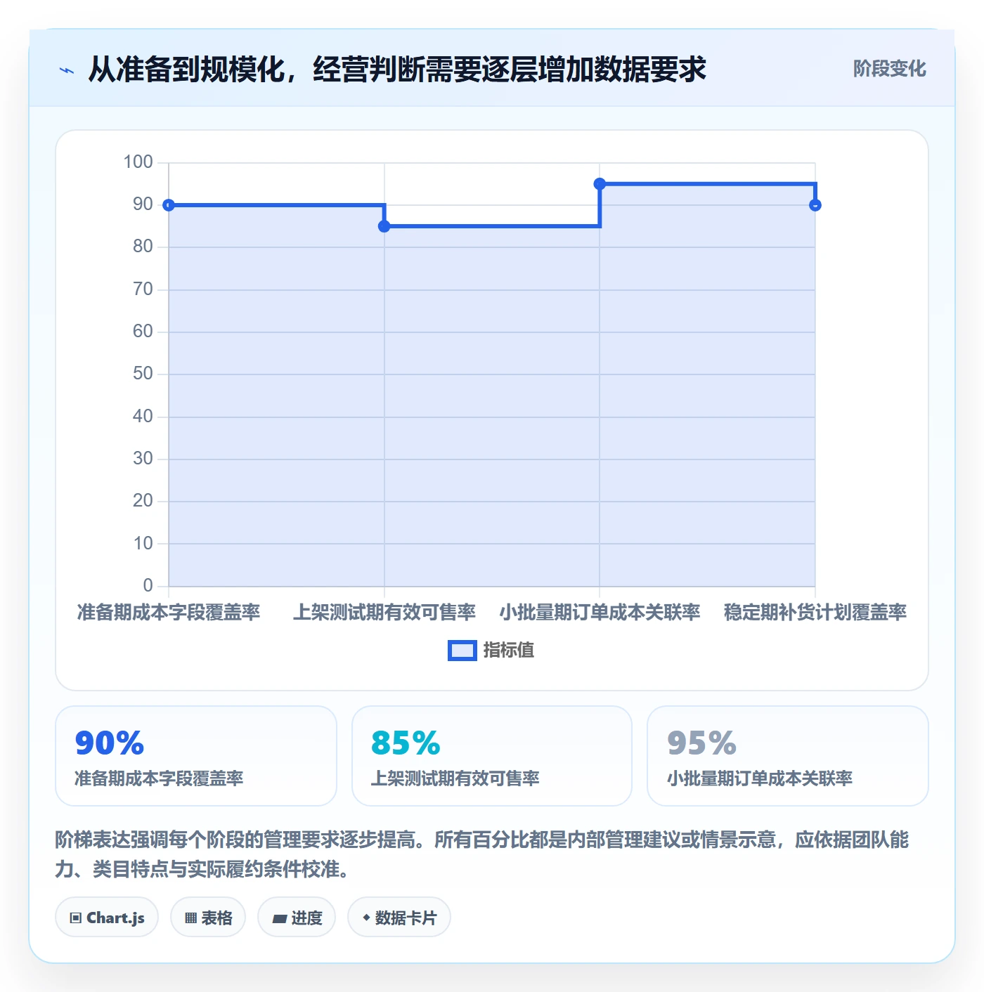 temu指标体系：平台入驻从哪里开始