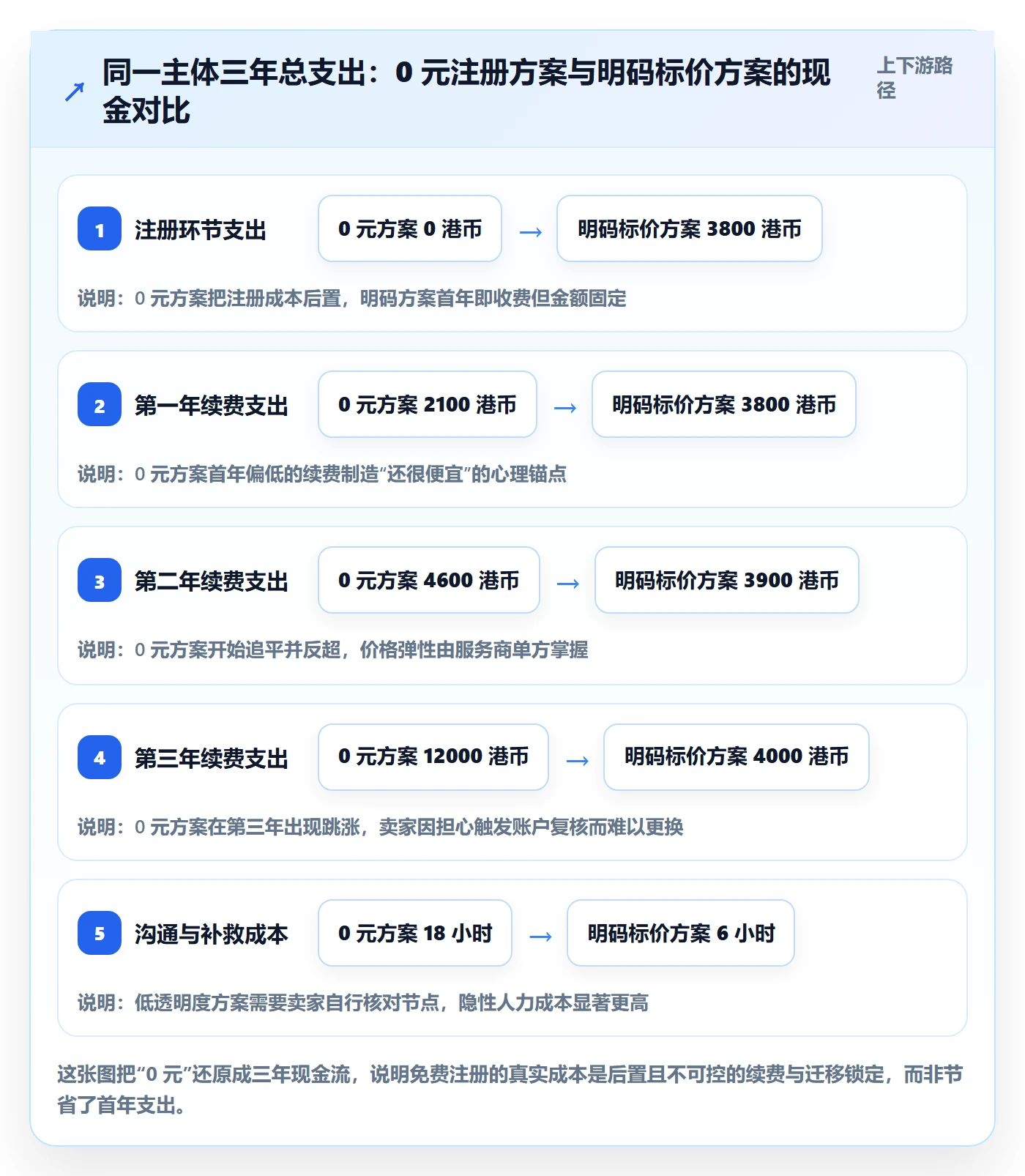 跨境电商一站式服务检查方法：通过公司注册评估实操教程质量