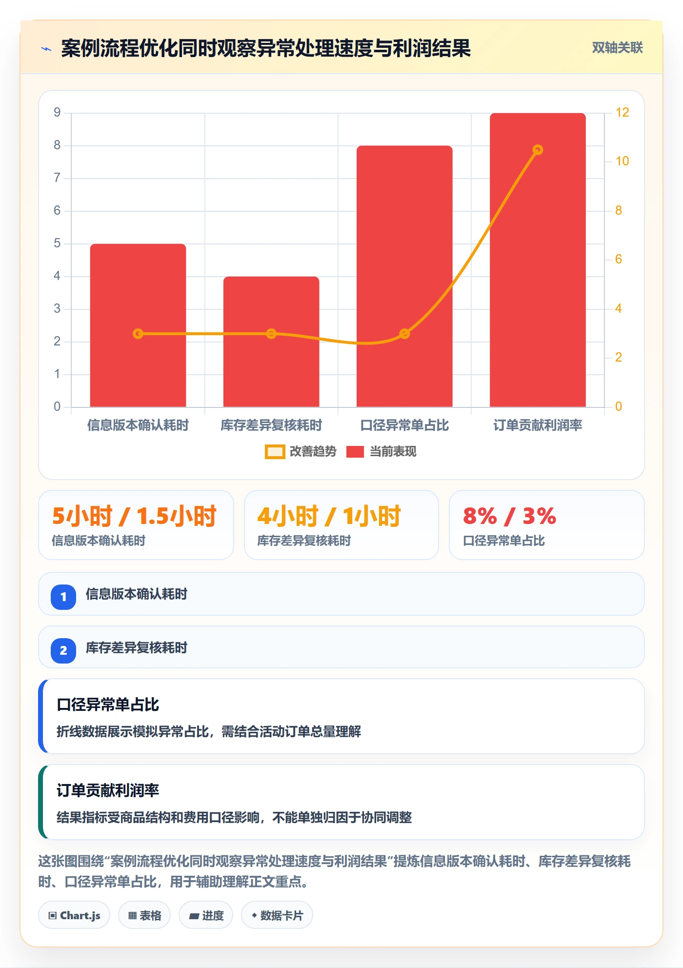 temu避坑指南：活动流量环节的团队协同要注意什么