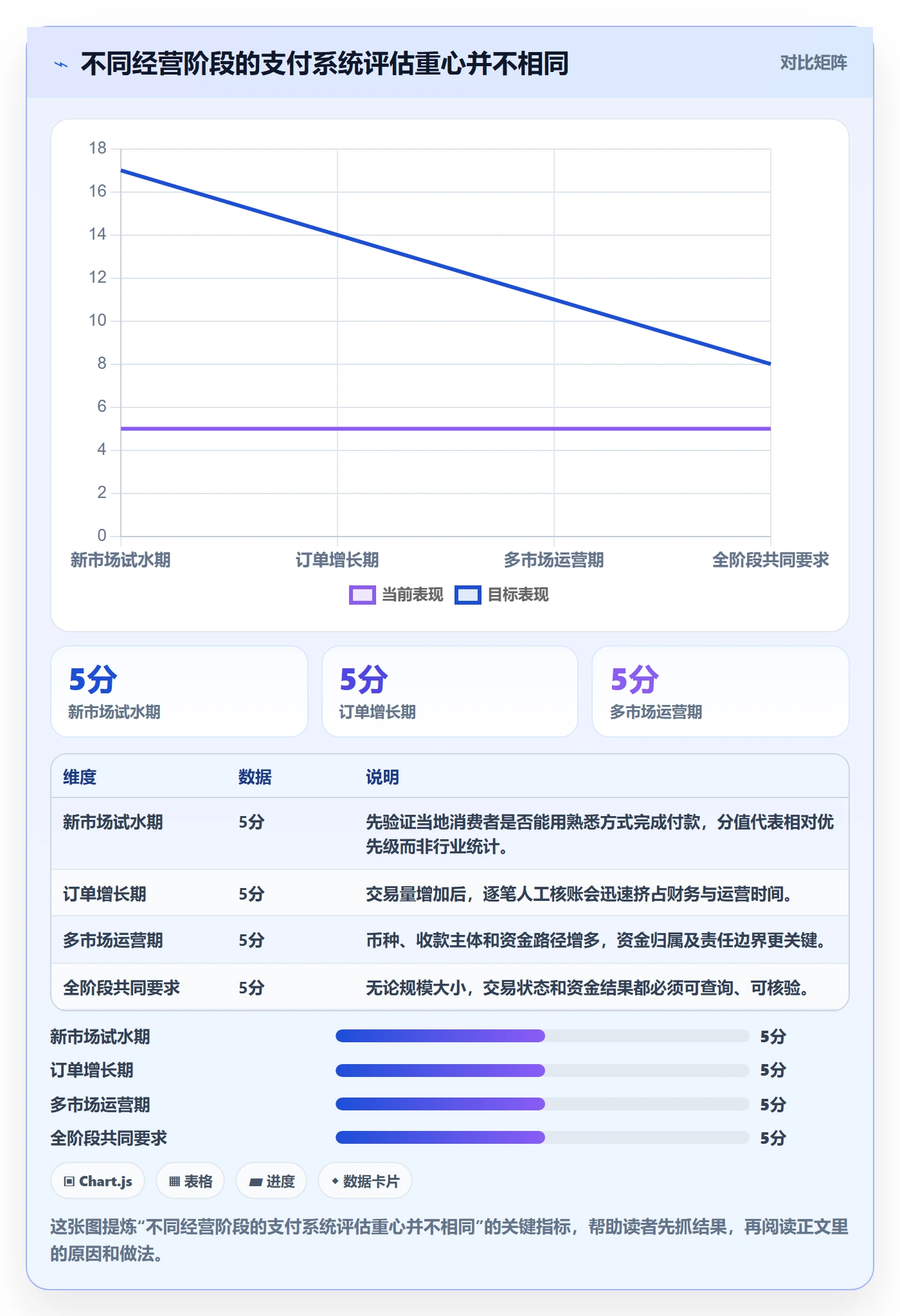 跨境电商选择标准：支付结算维度如何评估系统搭建