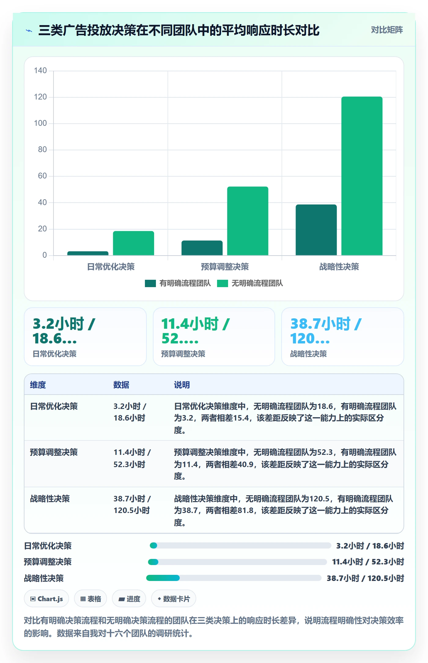 跨境电商运营落地清单：广告投放相关的团队协同事项