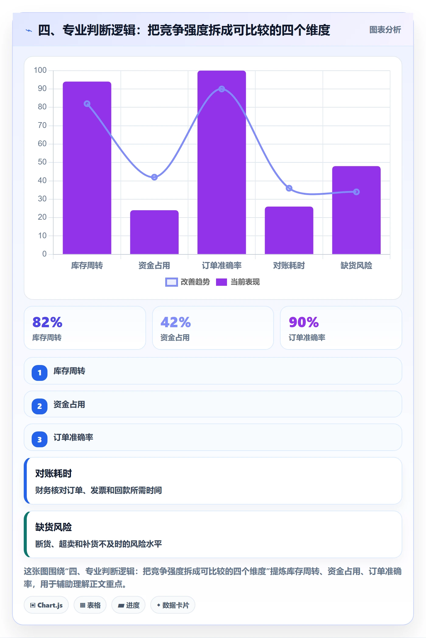四、专业判断逻辑：把竞争强度拆成可比较的四个维度