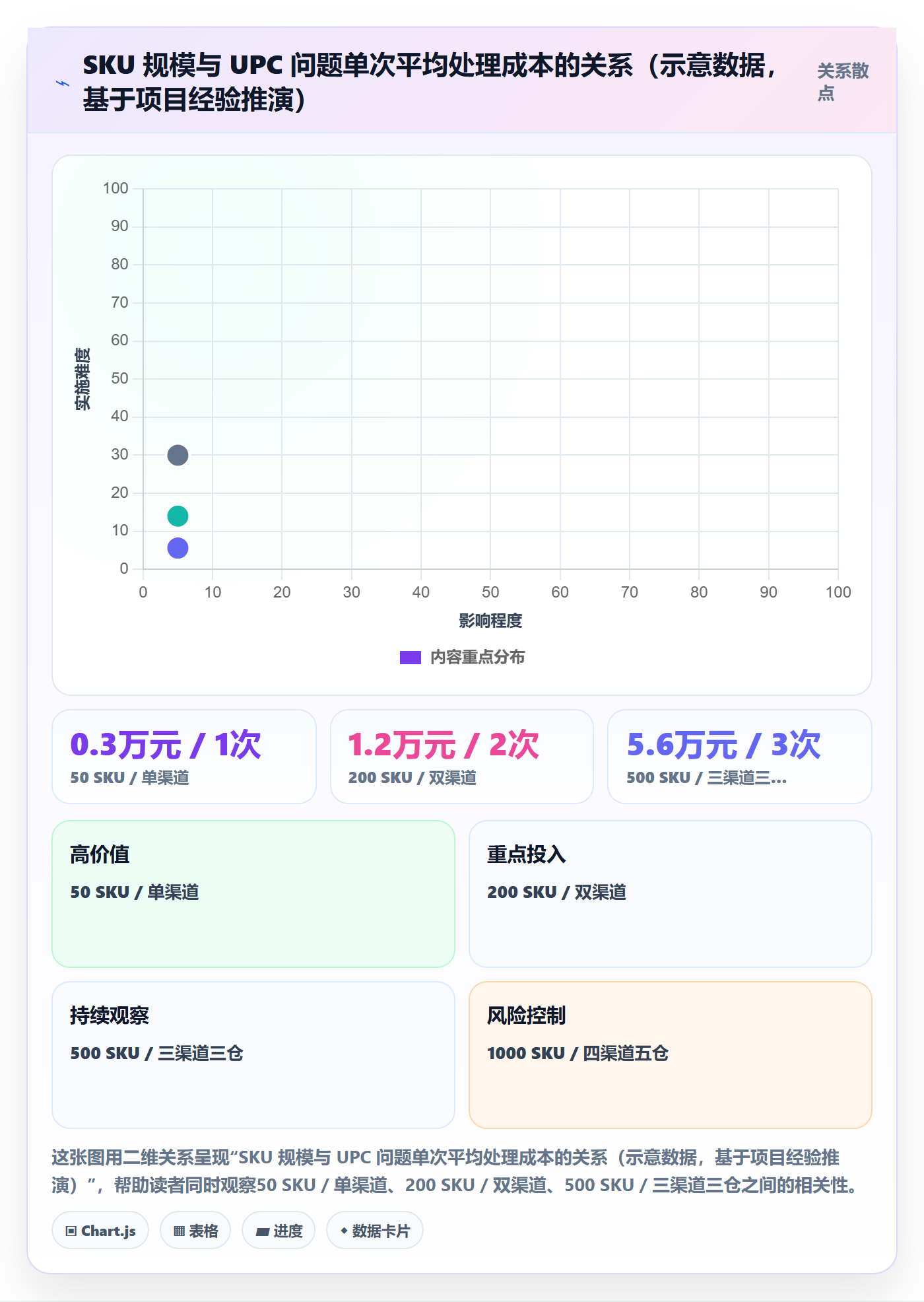 UPC码管理要点：合规风险的海外仓管理如何设计