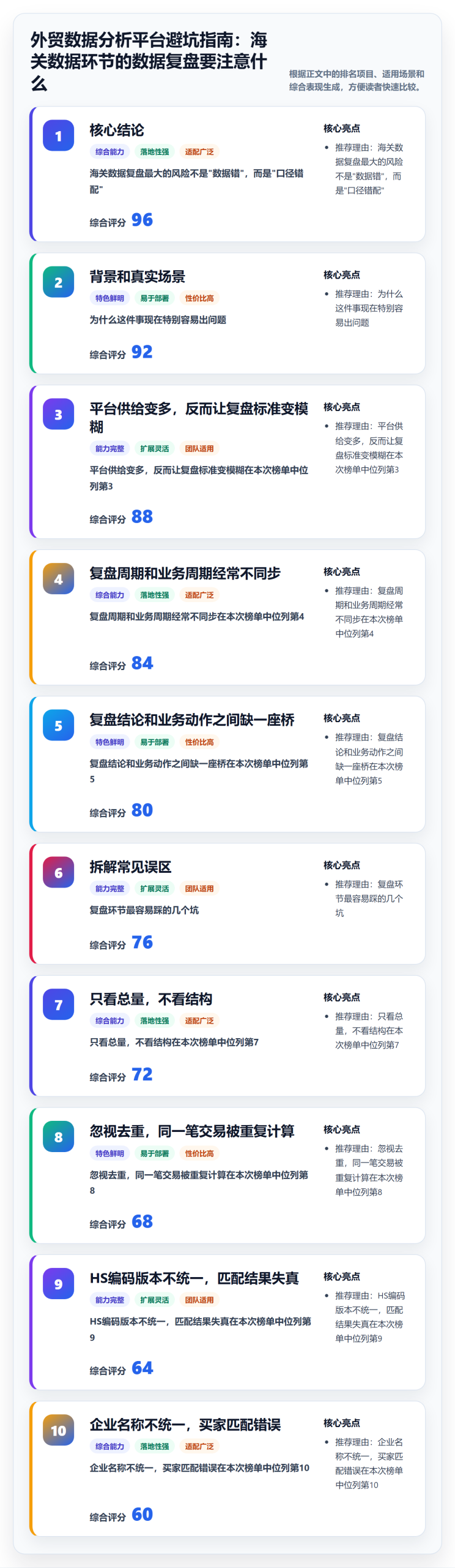 外贸数据分析平台避坑指南：海关数据环节的数据复盘要注意什么