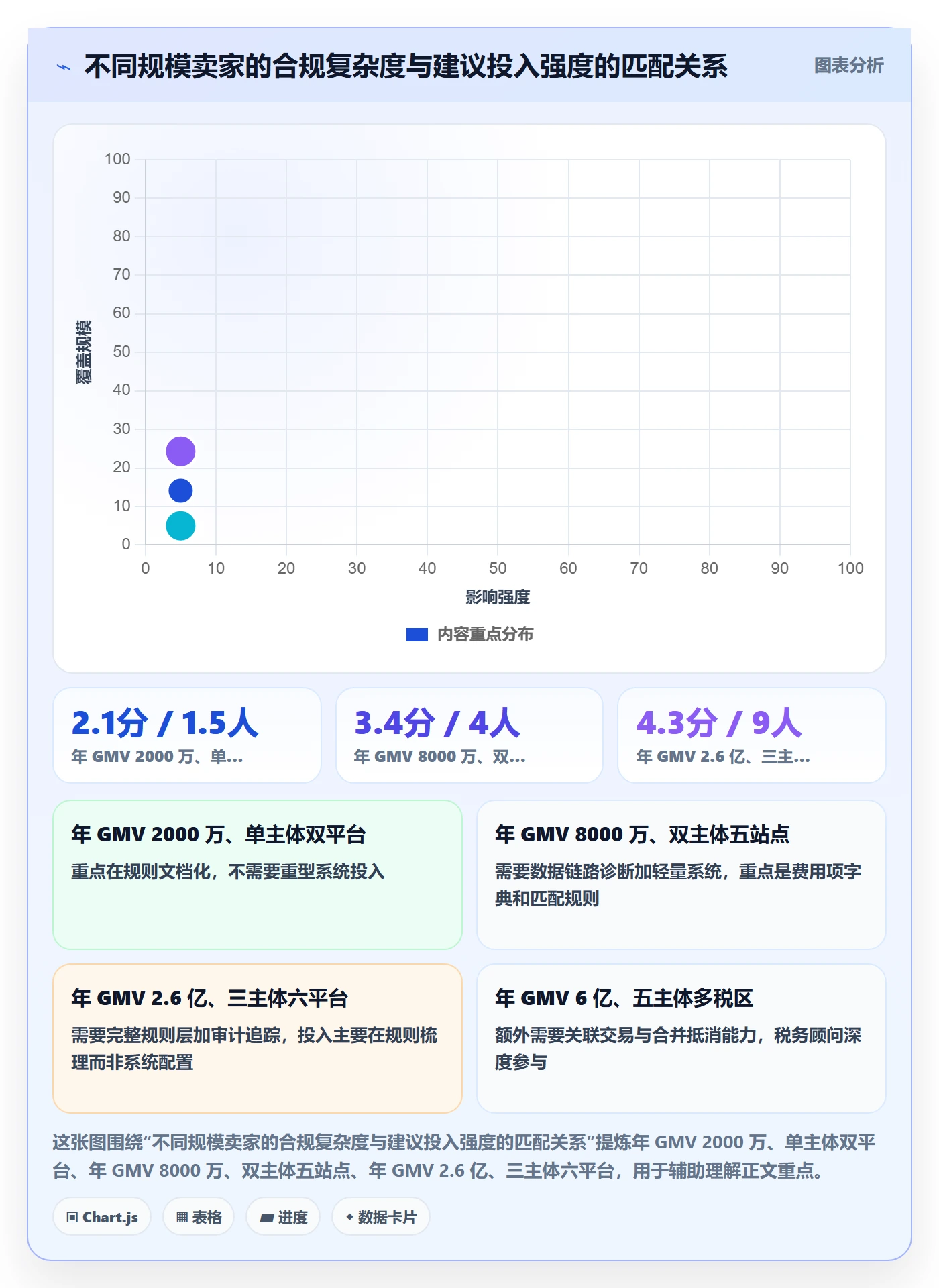 erp跨境电商方案设计：财务核算场景的合规管理怎么做