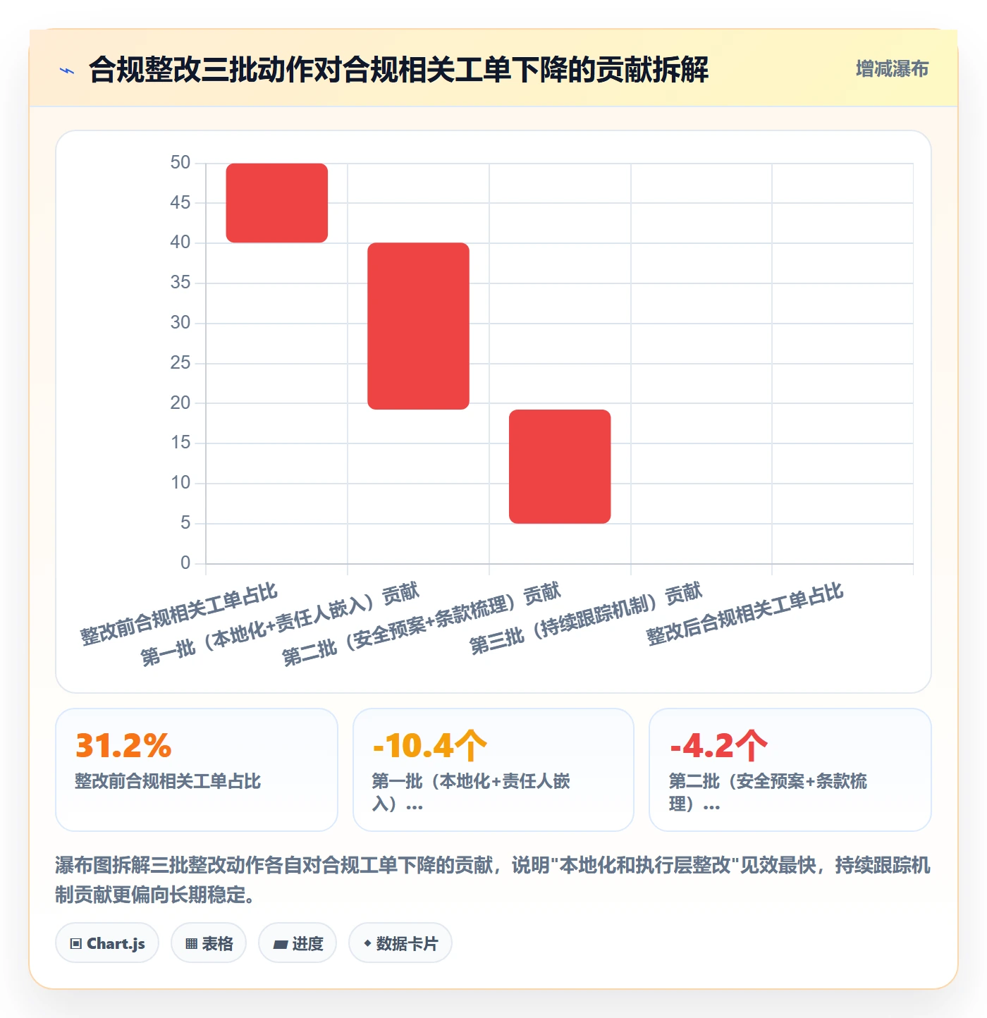 跨境电商一站式服务实战复盘：从售后服务验证合规管理效果