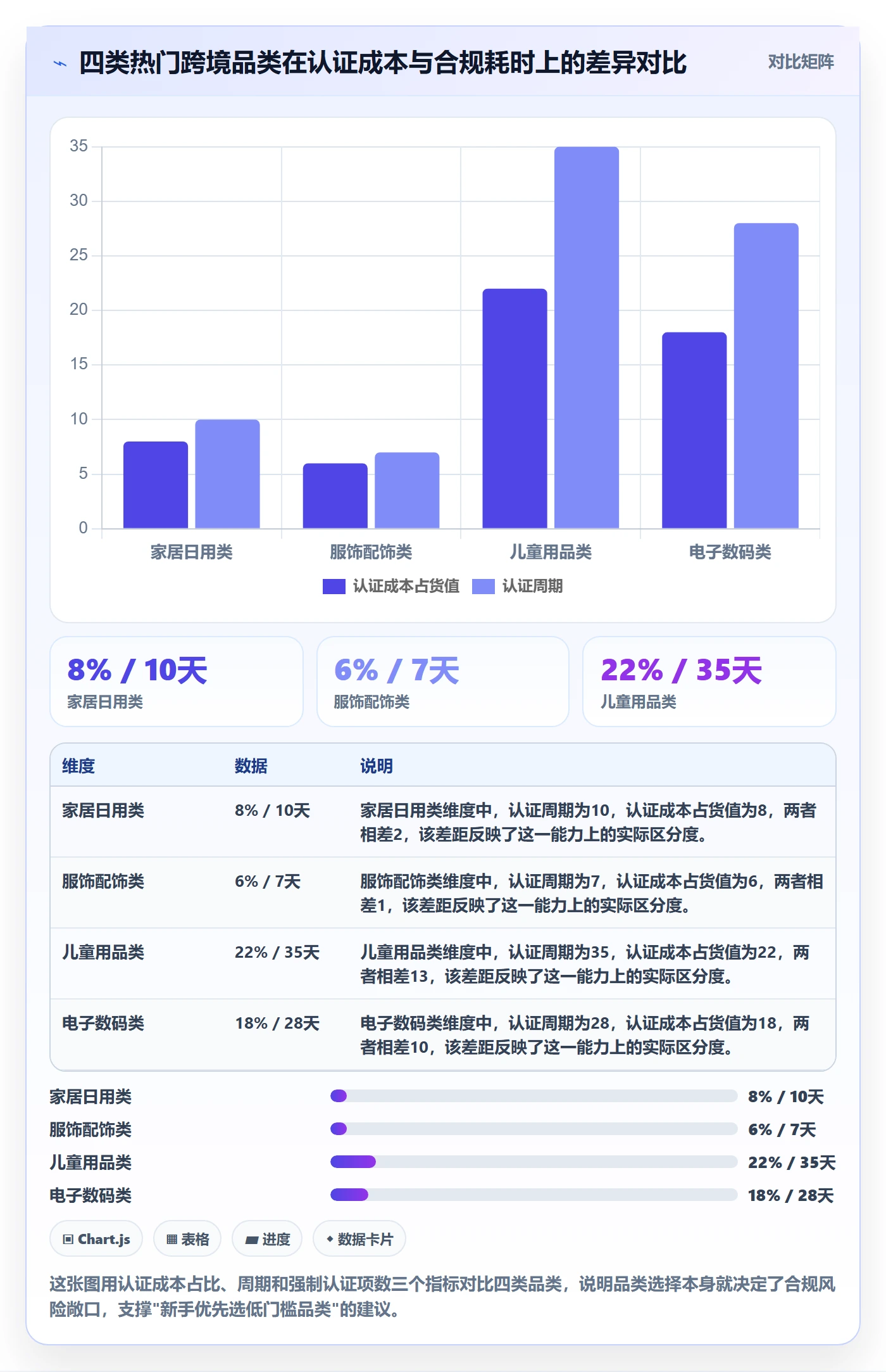 跨境电商一站式服务决策指南：用风险排查判断选品采购方案
