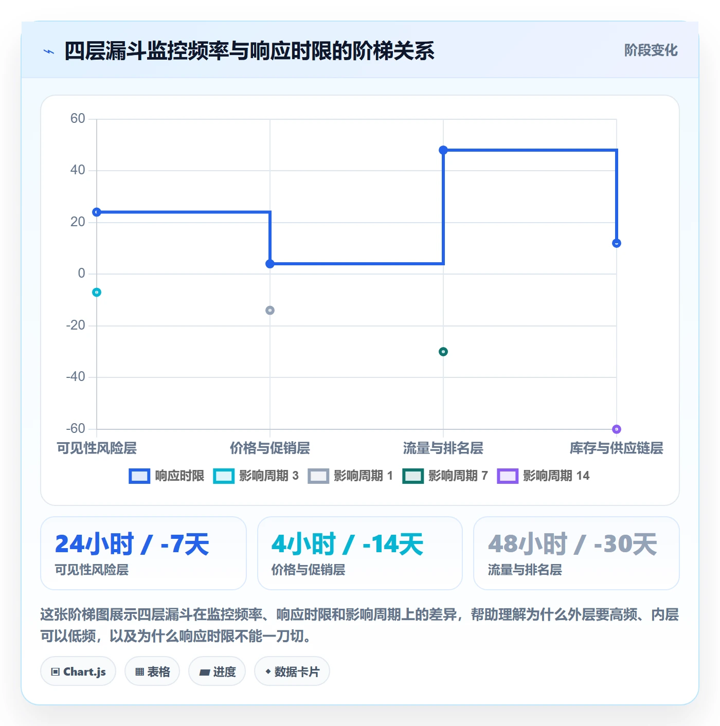 亚马逊软件能力清单：风险排查需要覆盖哪些竞品监控事项