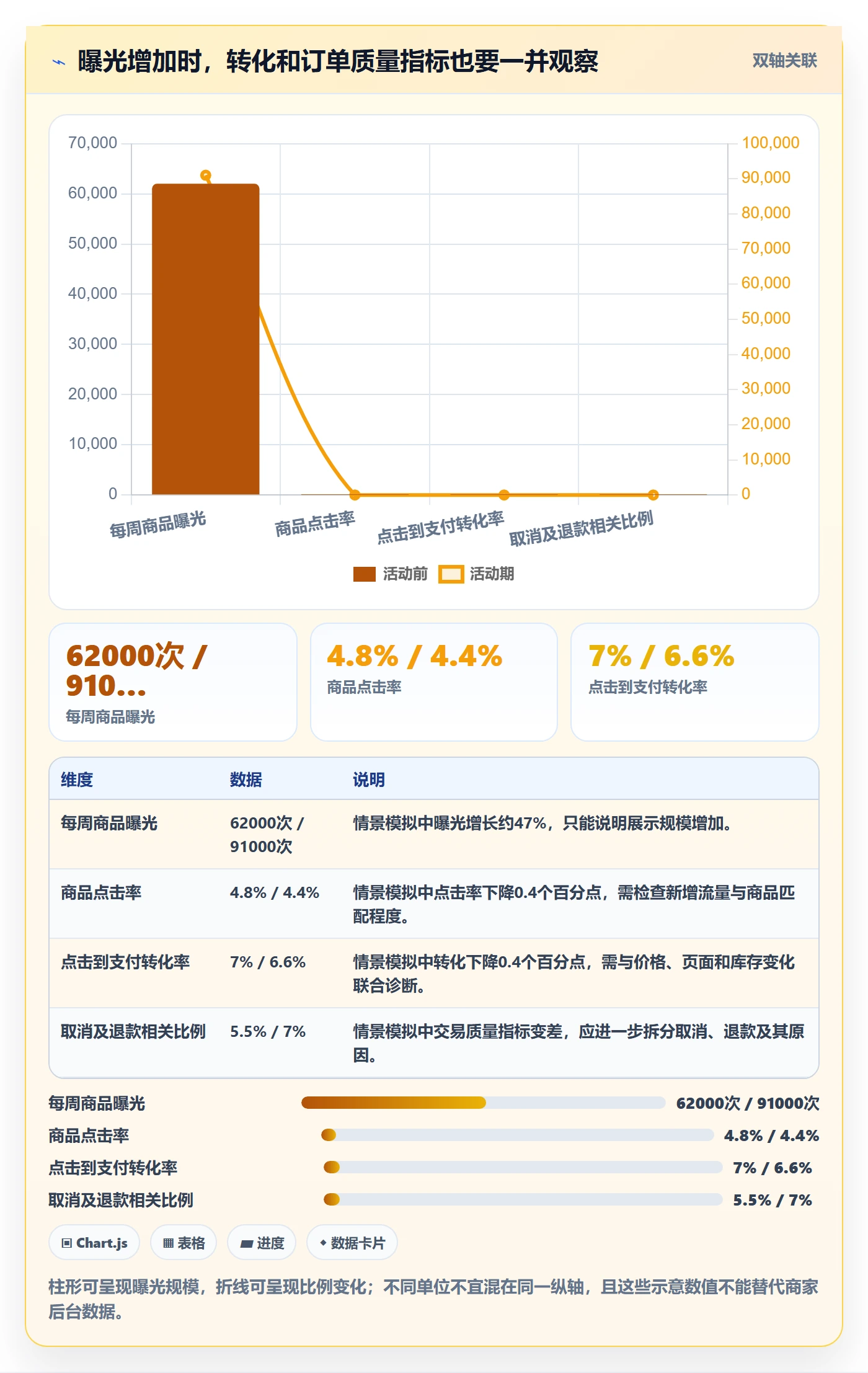 temu升级方案：用店群管理改善活动流量