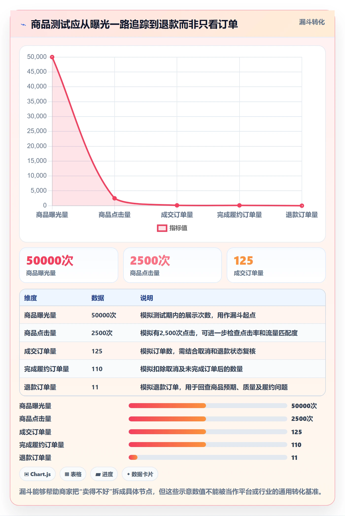 temu业务拆解：平台入驻为什么影响中小商家