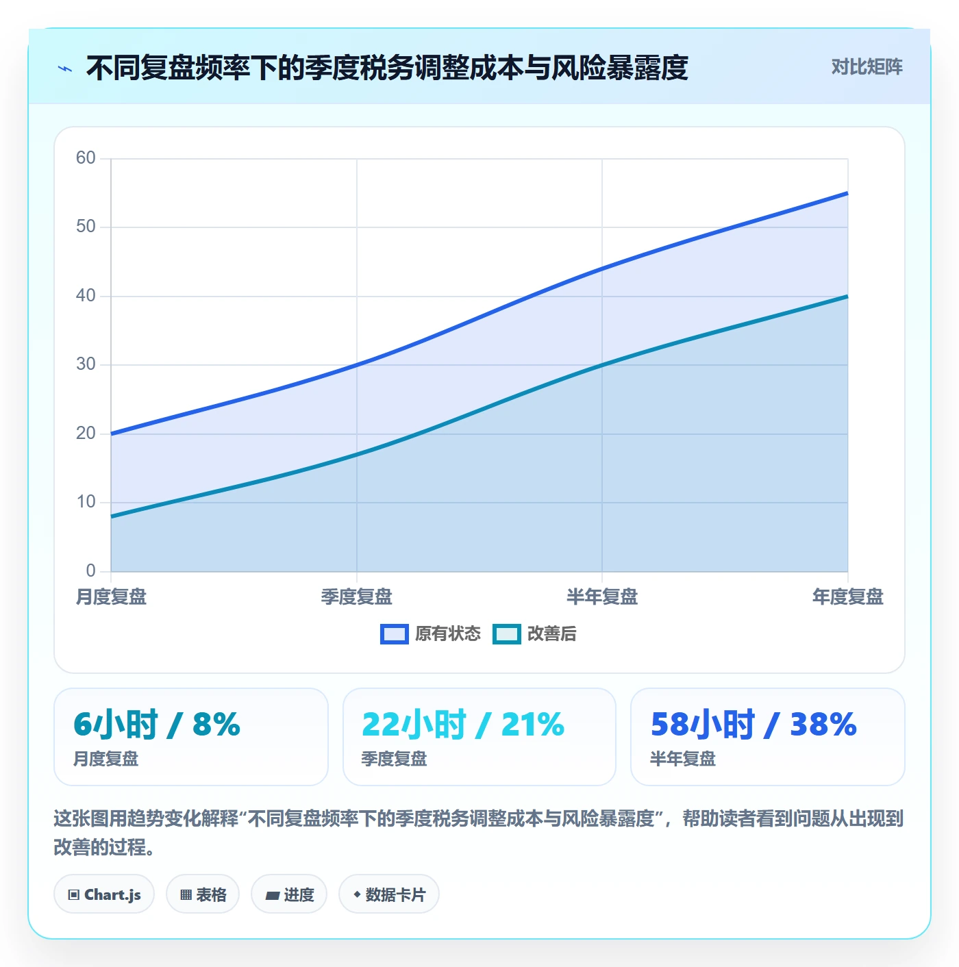 跨境电商运营避坑指南：数据复盘环节的税务筹划要注意什么