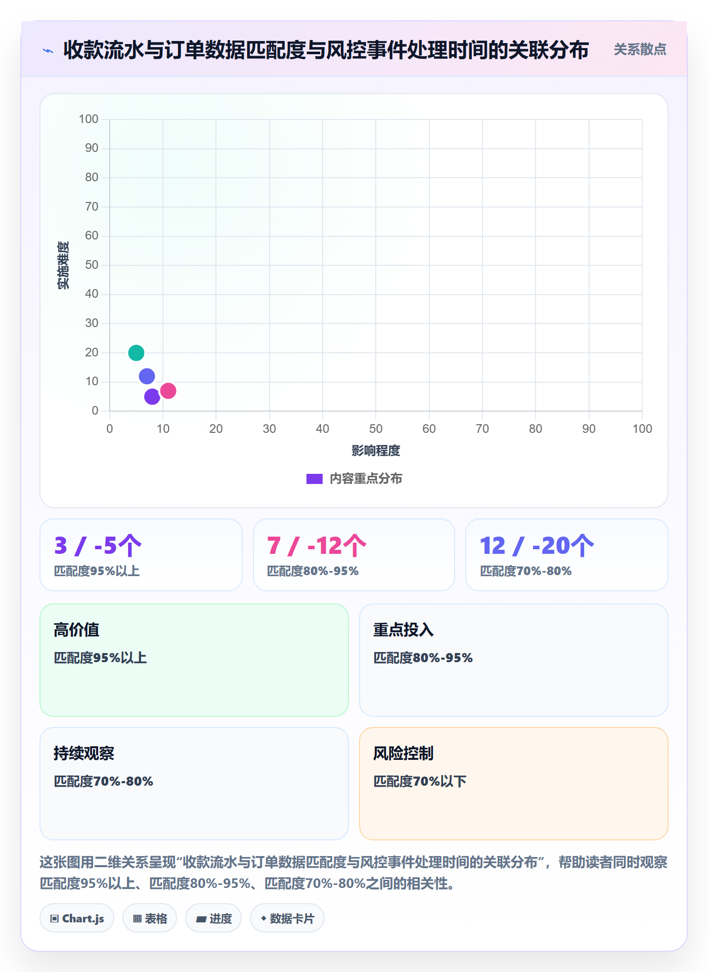跨境电商一站式服务从0到1：支付收款的系统搭建与操作要点