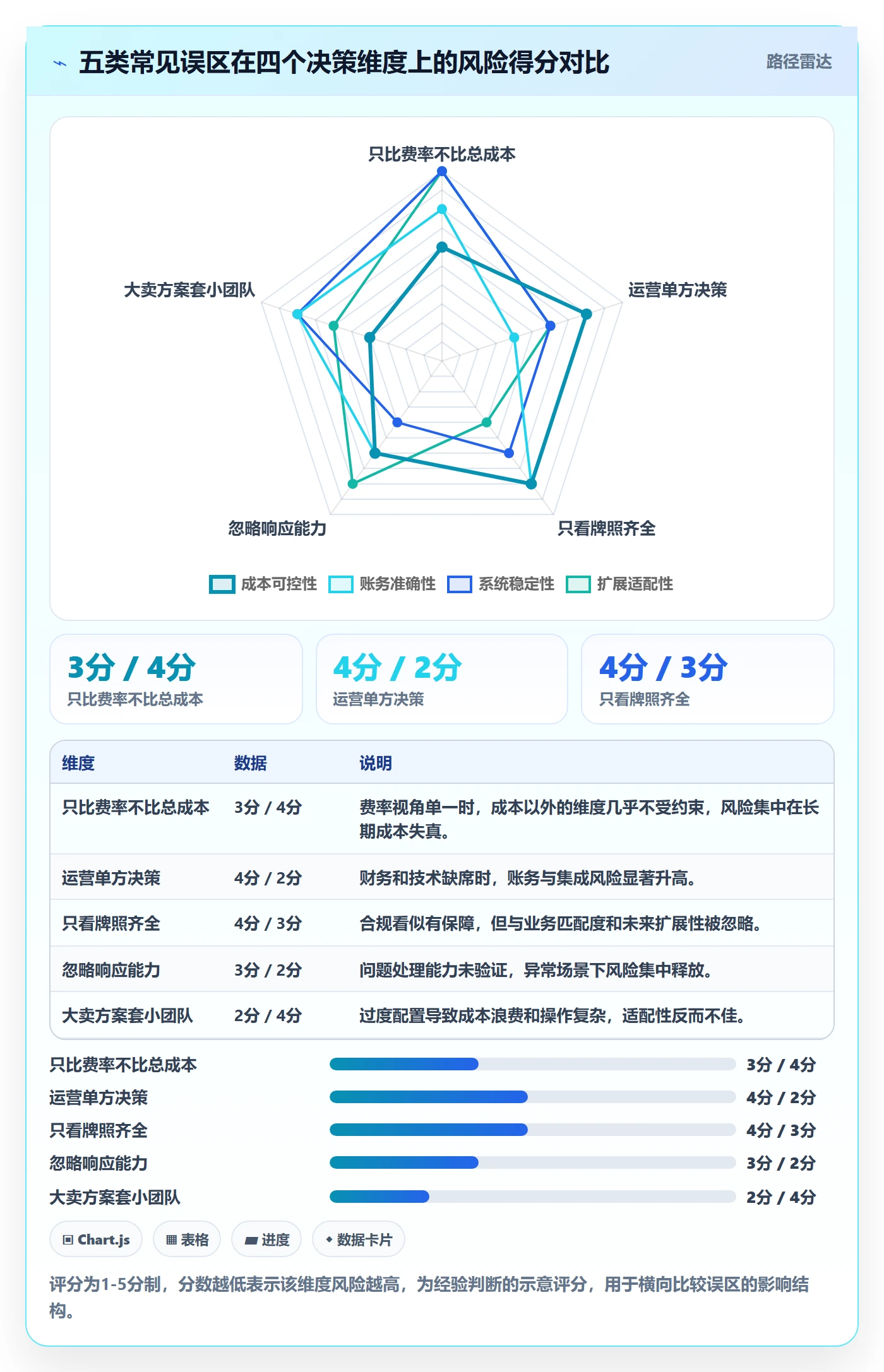 跨境电商一站式服务决策指南：用团队协同判断支付收款方案