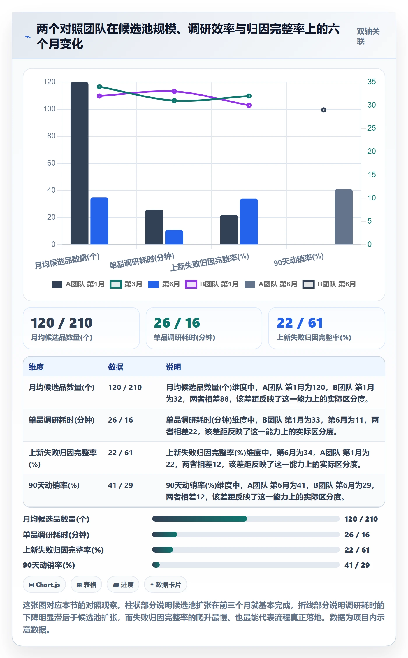 跨境电商运营数据方法：用选品上新支撑系统搭建判断