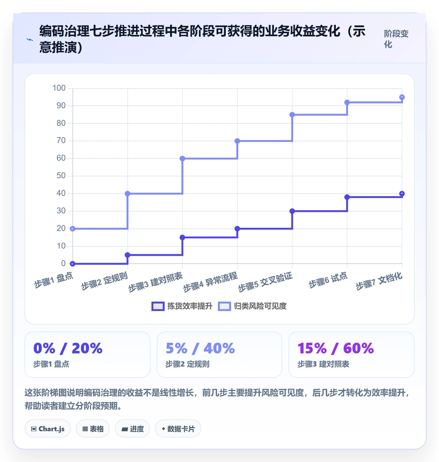 外贸数据分析平台从0到1：商品编码的物流方案与操作要点