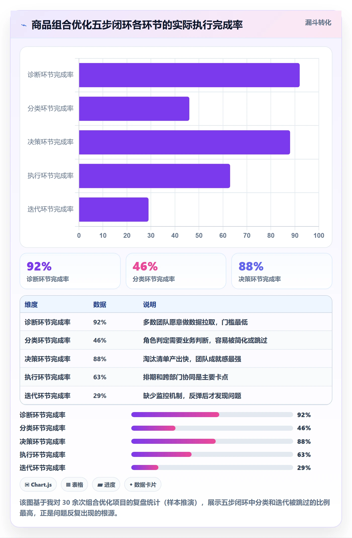 商品分析基础课：组合优化相关的实操教程一次讲透