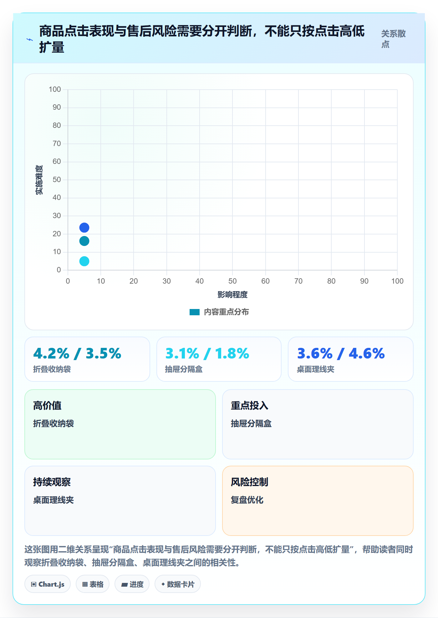 temu建设路线：从选品定价到精细化运营分几步