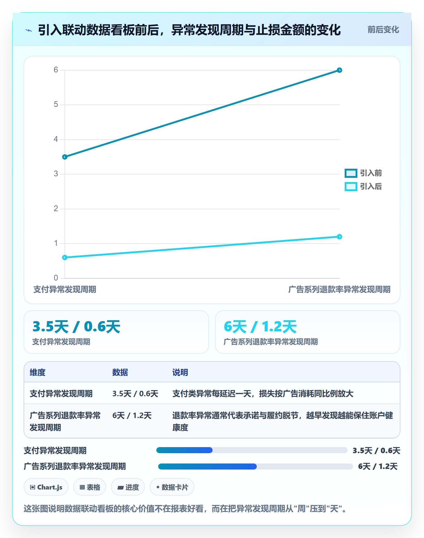 跨境电商运营怎么用？广告投放场景下的客户服务拆解