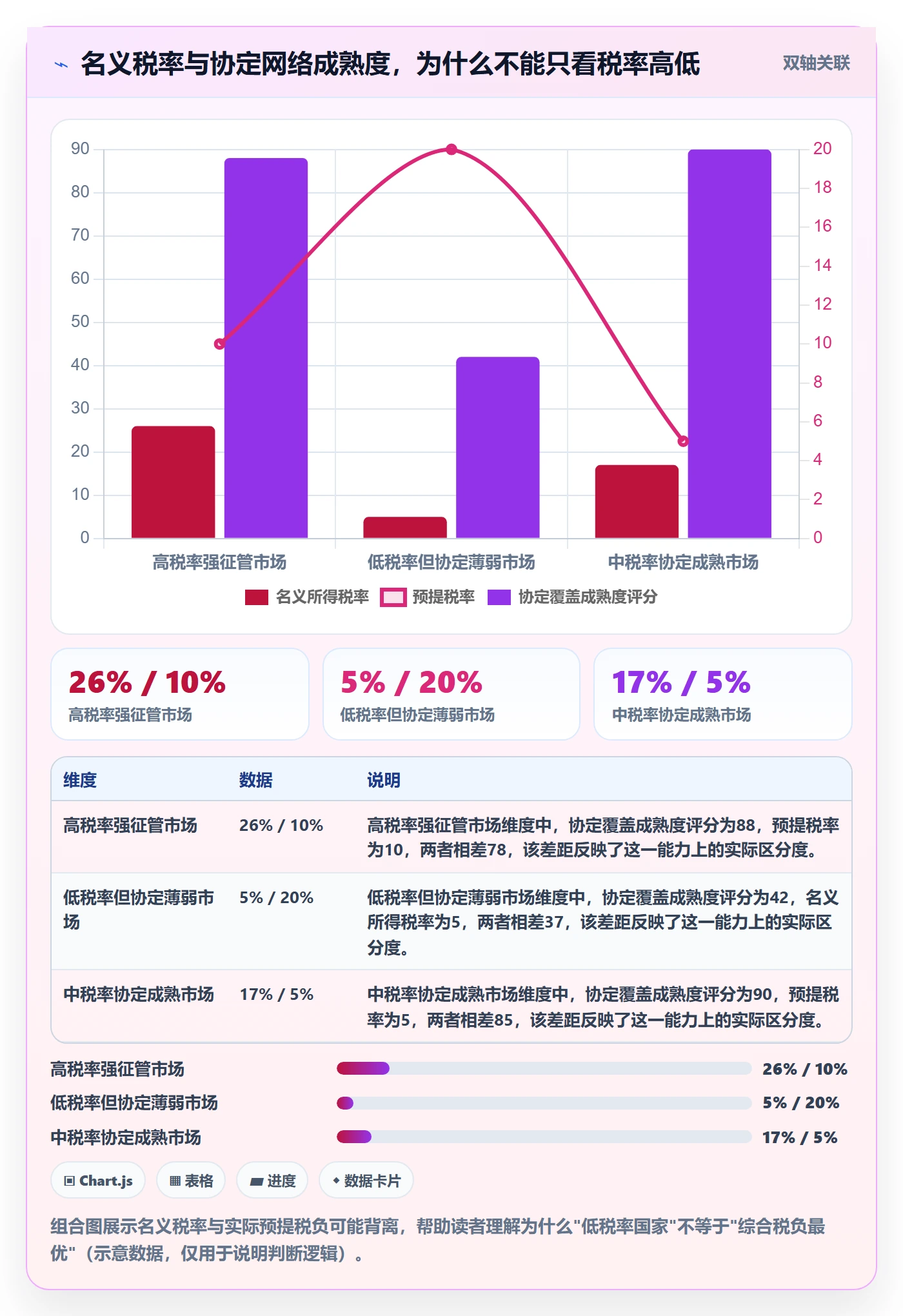 外贸数据分析平台税务筹划全解析：重点看懂国家市场
