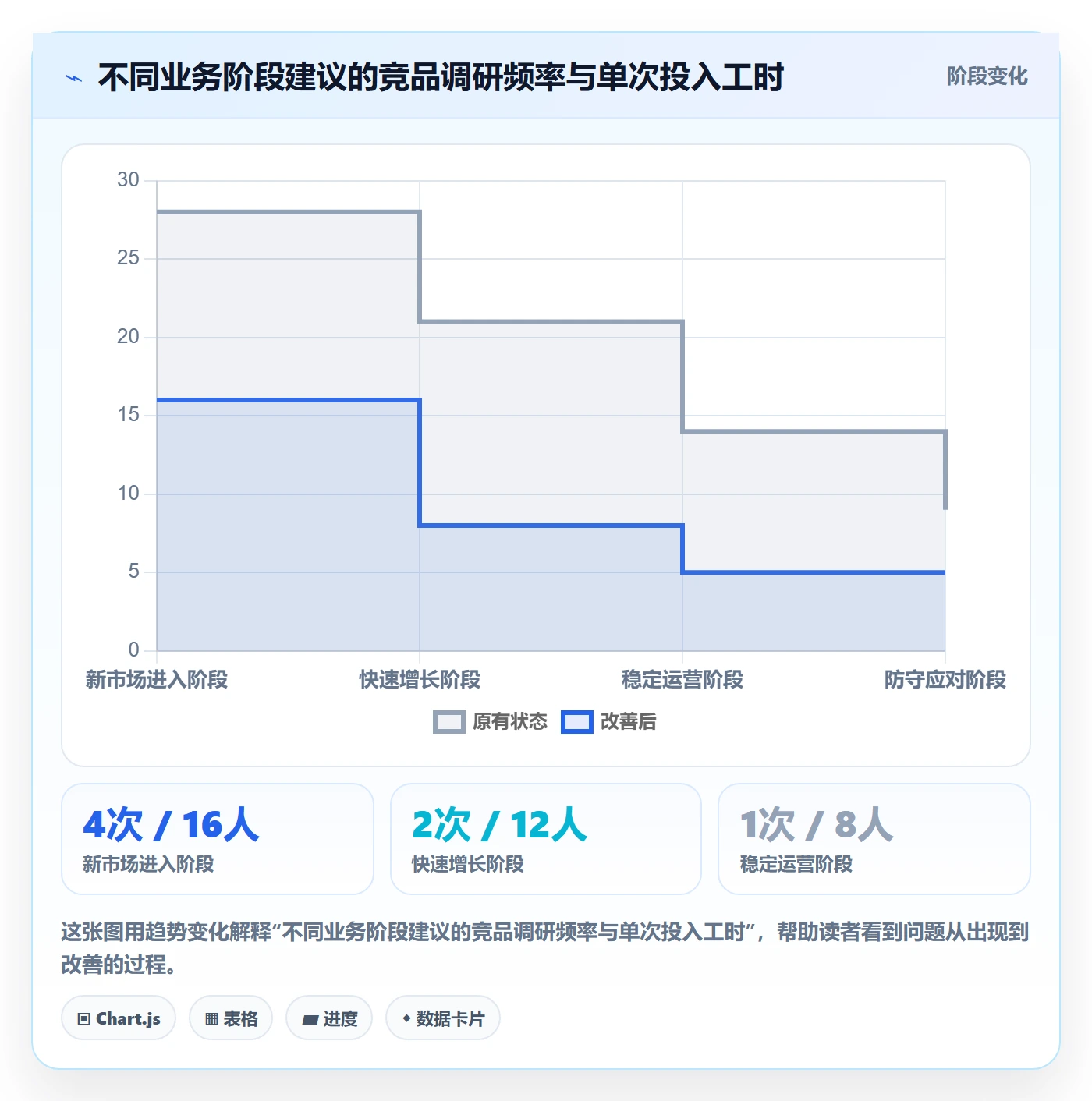 外贸数据分析平台操作手册：竞争对手对应的市场调研步骤