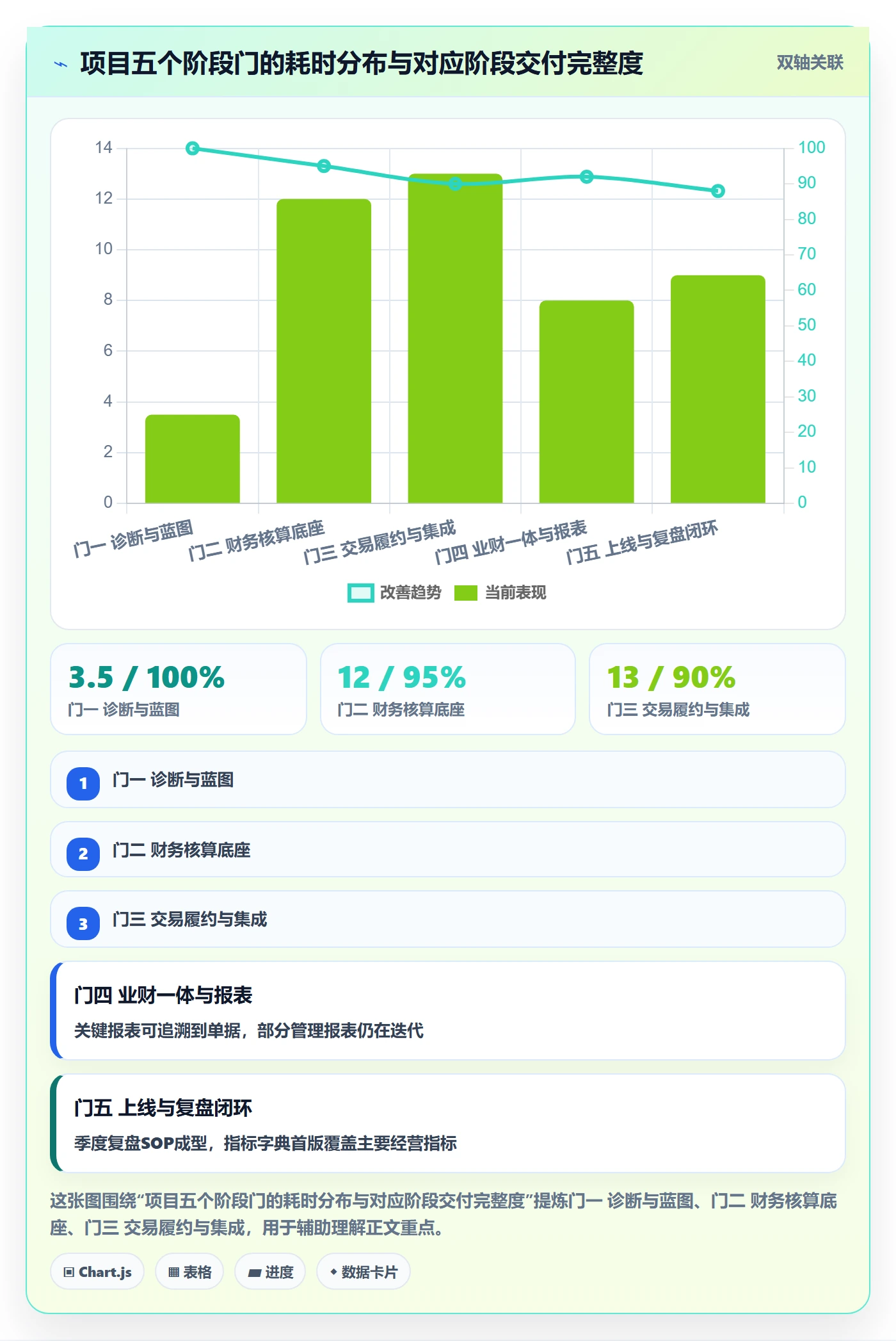 erp跨境电商建设路线:从财务核算到季度复盘分几步