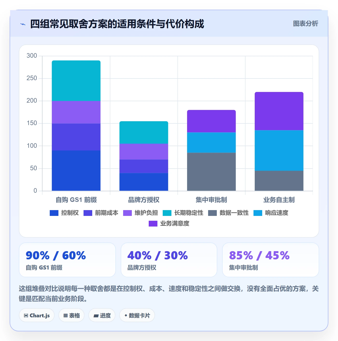 UPC码问题诊断：合规风险如何用团队协同改进