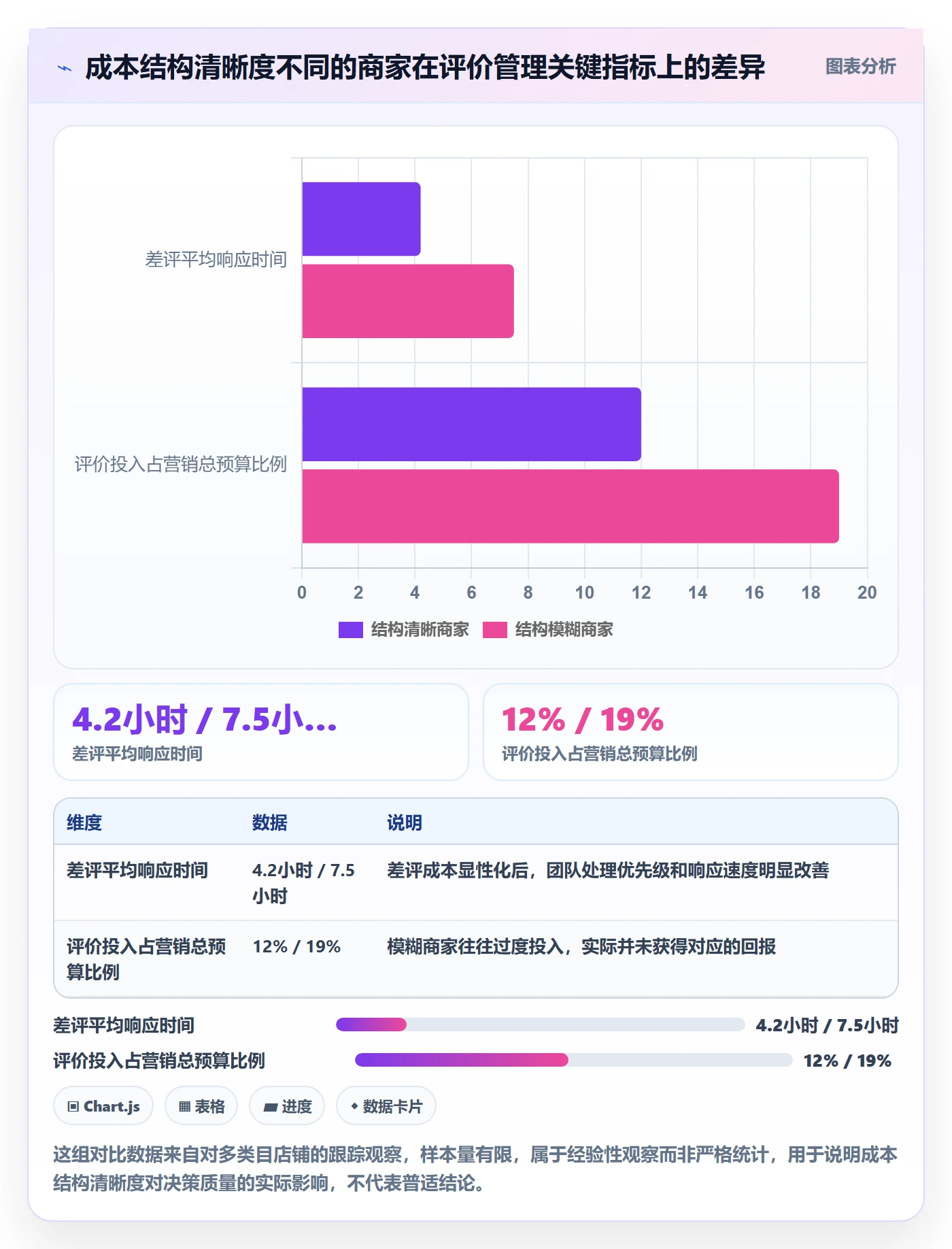商品分析决策指南：用成本控制判断用户评价方案