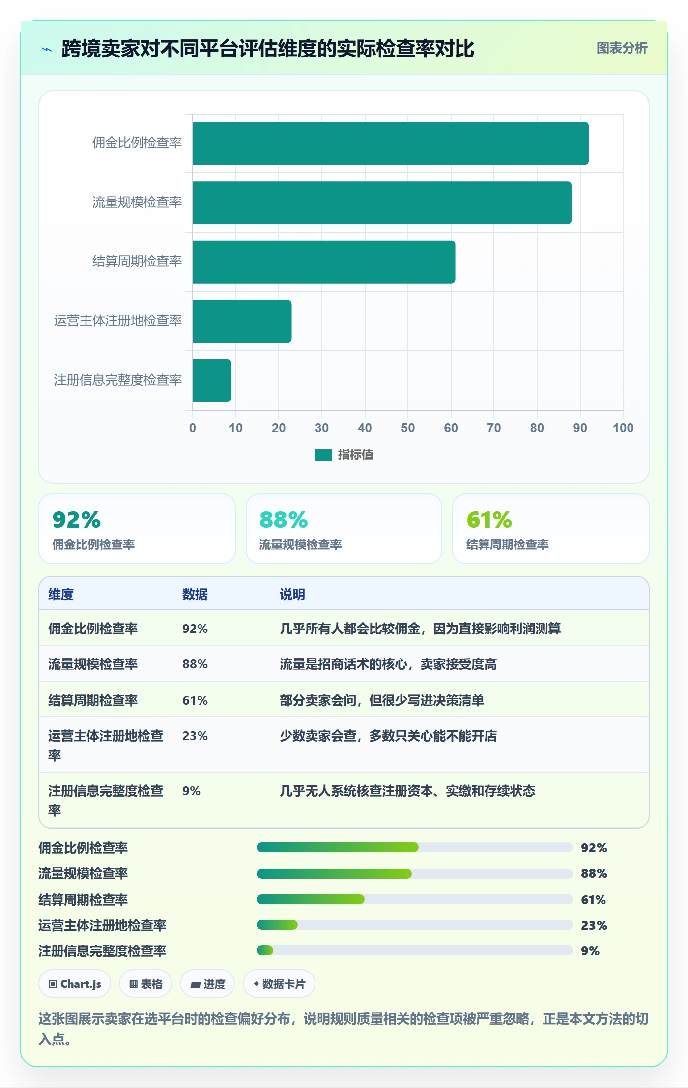 跨境电商一站式服务检查方法：通过公司注册评估平台规则质量