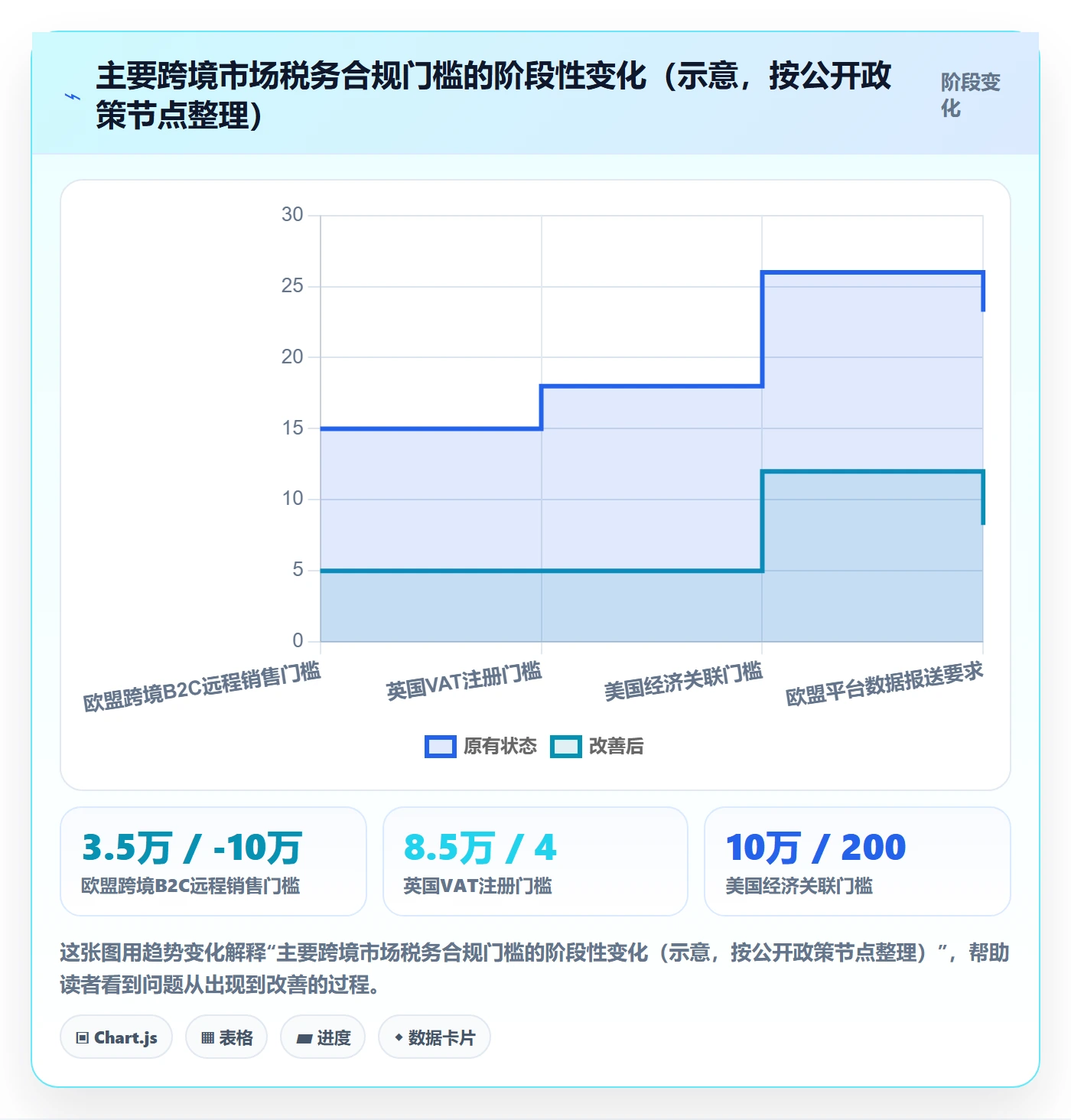 跨境电商一站式服务改造重点：从税务合规推进选型方法