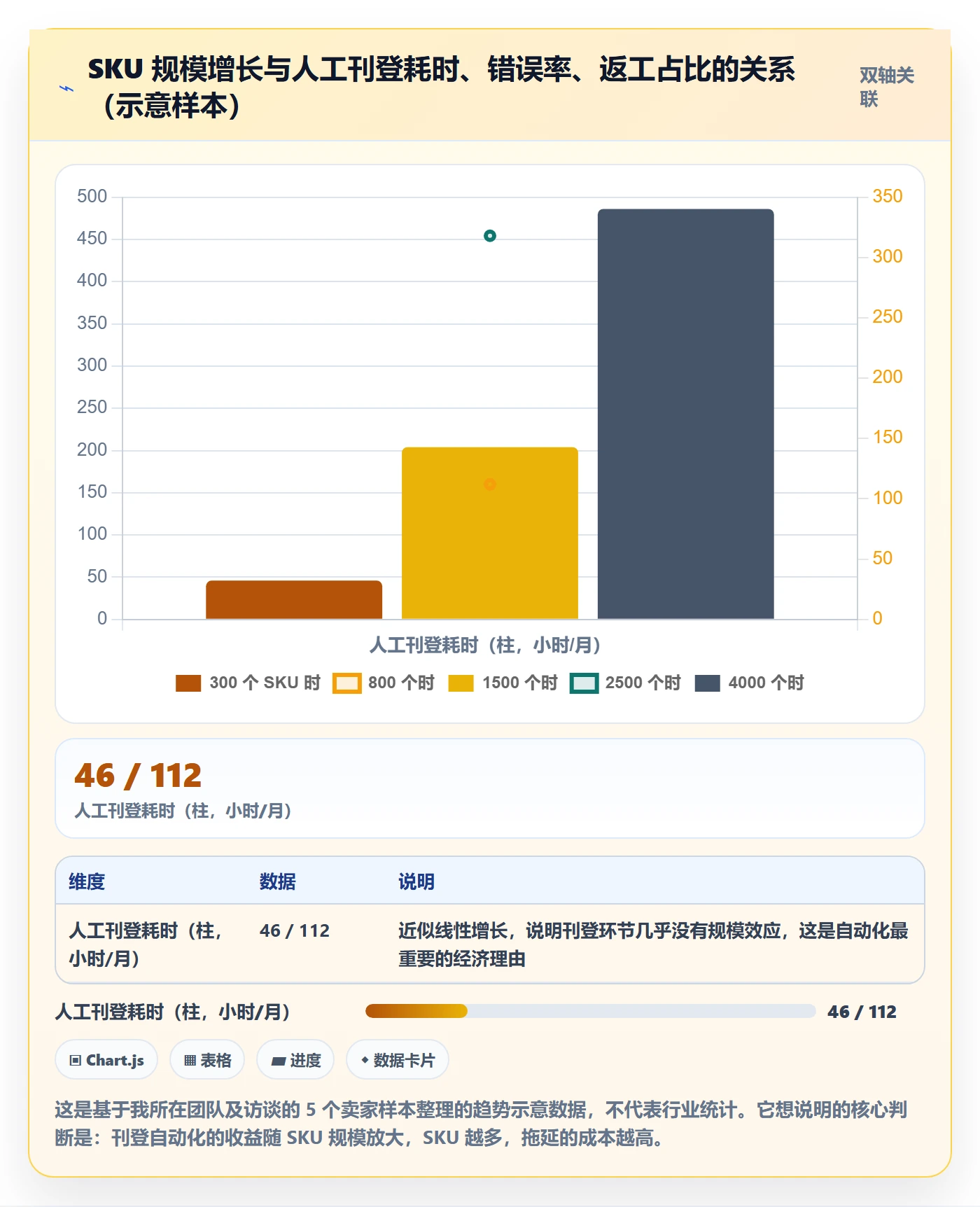erp跨境电商应用思路：围绕多平台刊登拆解自动化方案