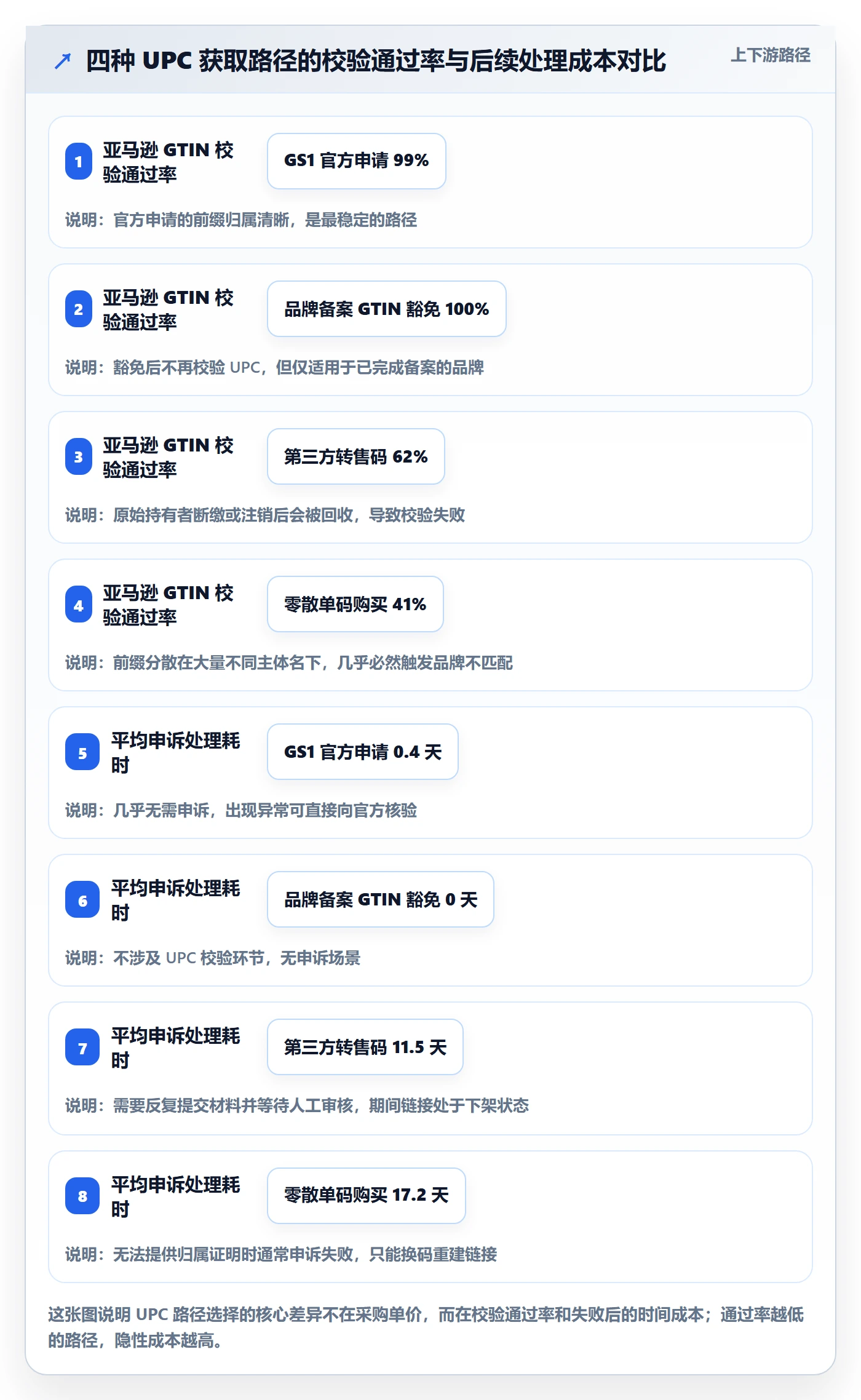 UPC码怎么管？以代码申请为核心的市场调研方案