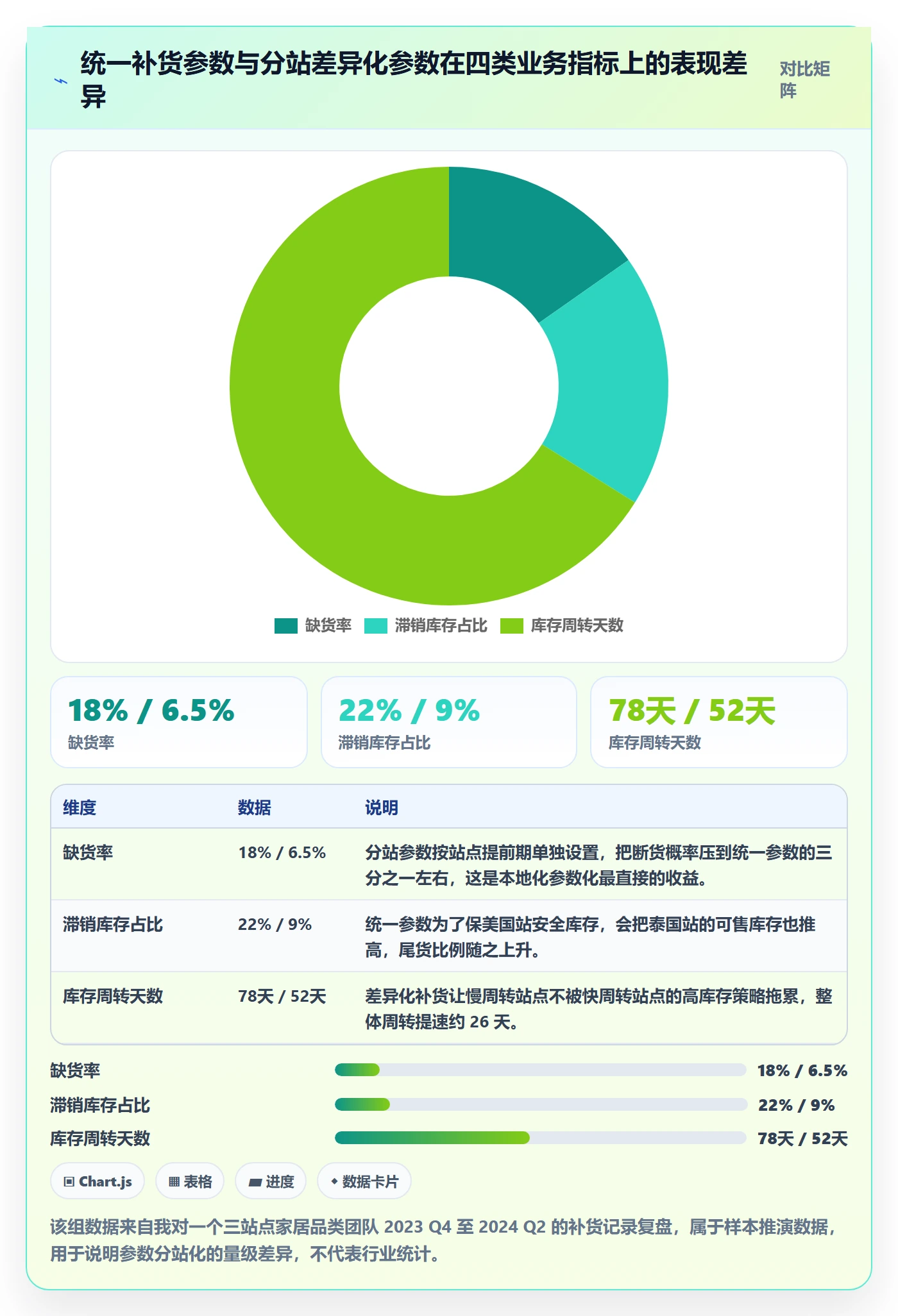 erp跨境电商本地化运营全解析：重点看懂采购补货