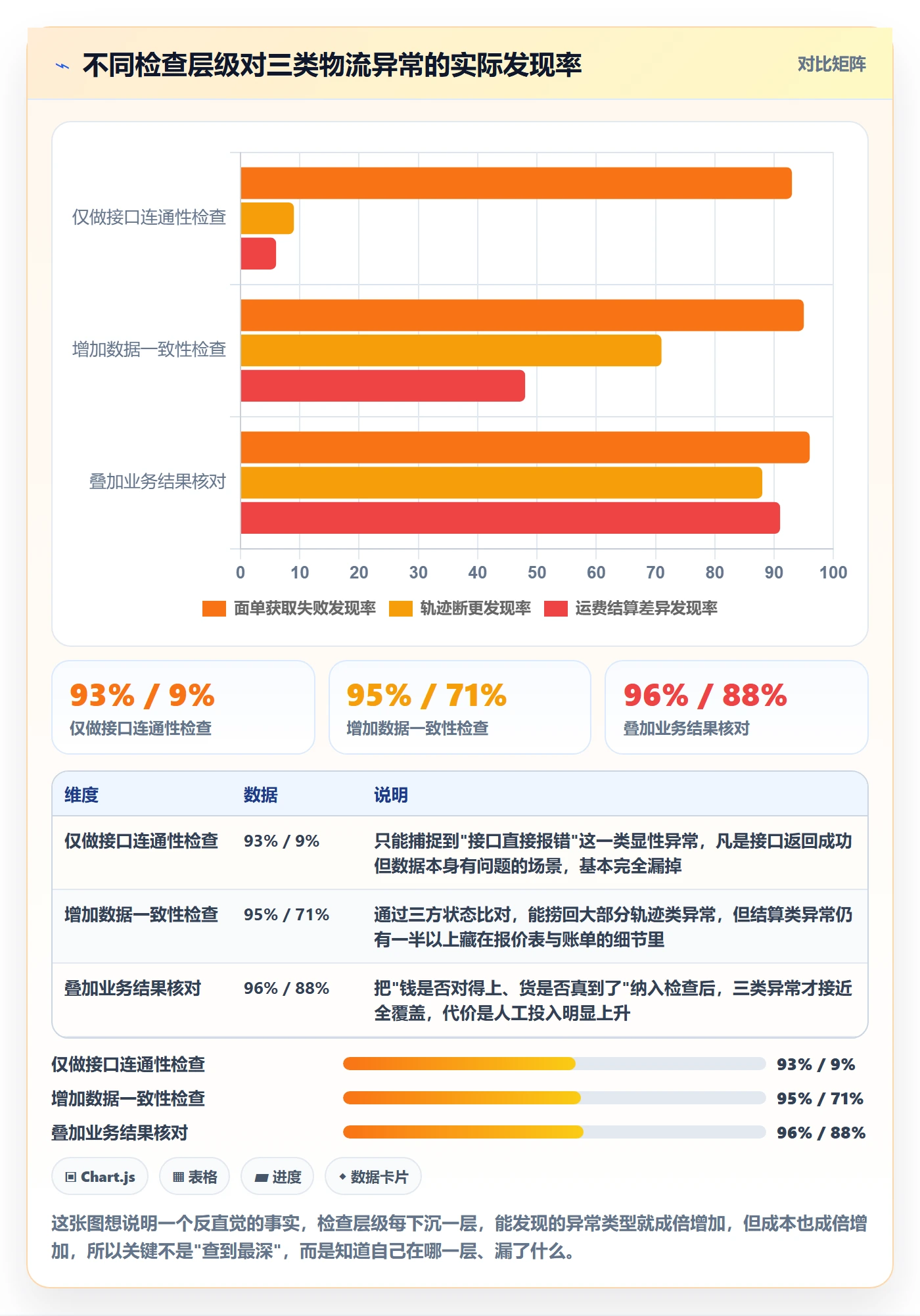 erp跨境电商检查方法：通过物流对接评估风险排查质量