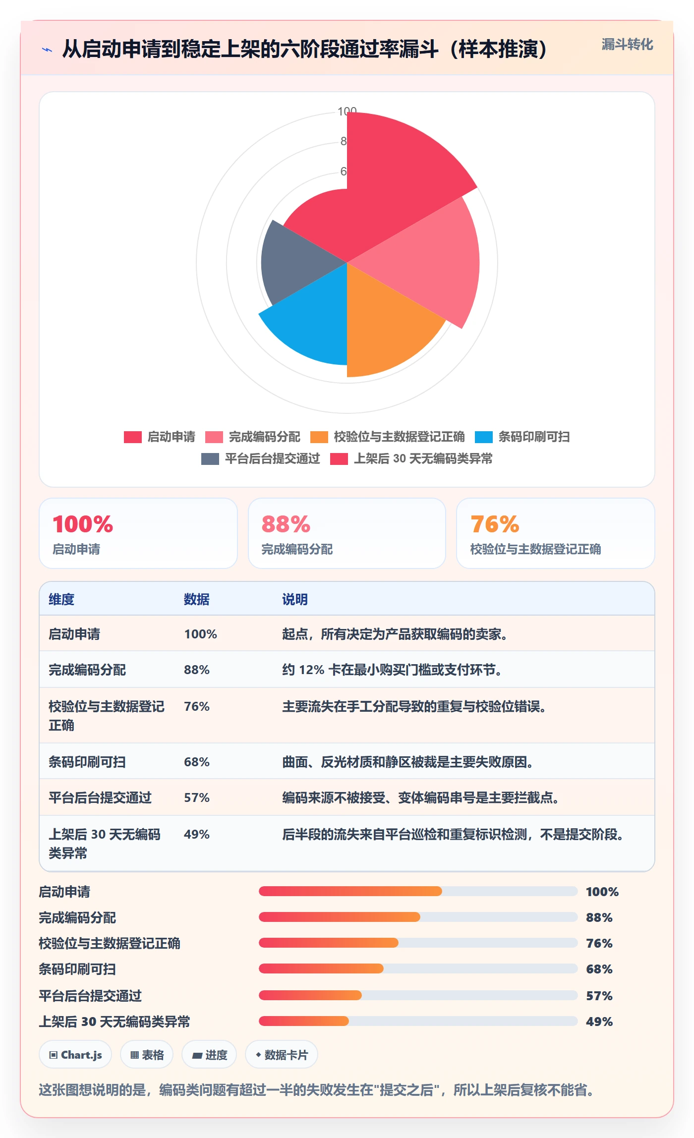 UPC码怎么用？代码申请场景下的入门指南拆解