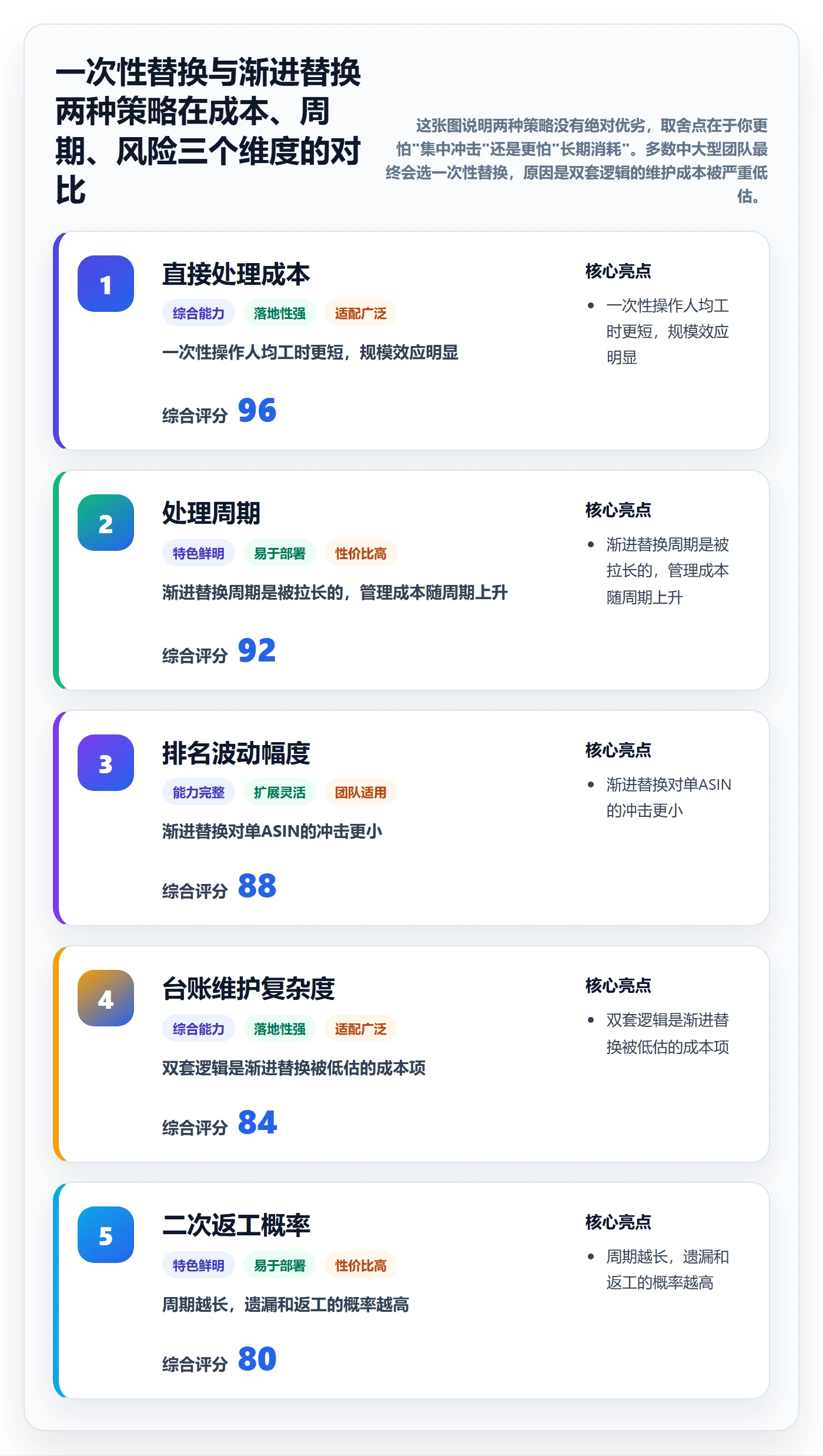 UPC码怎么落地？从豁免申请讲清年度规划