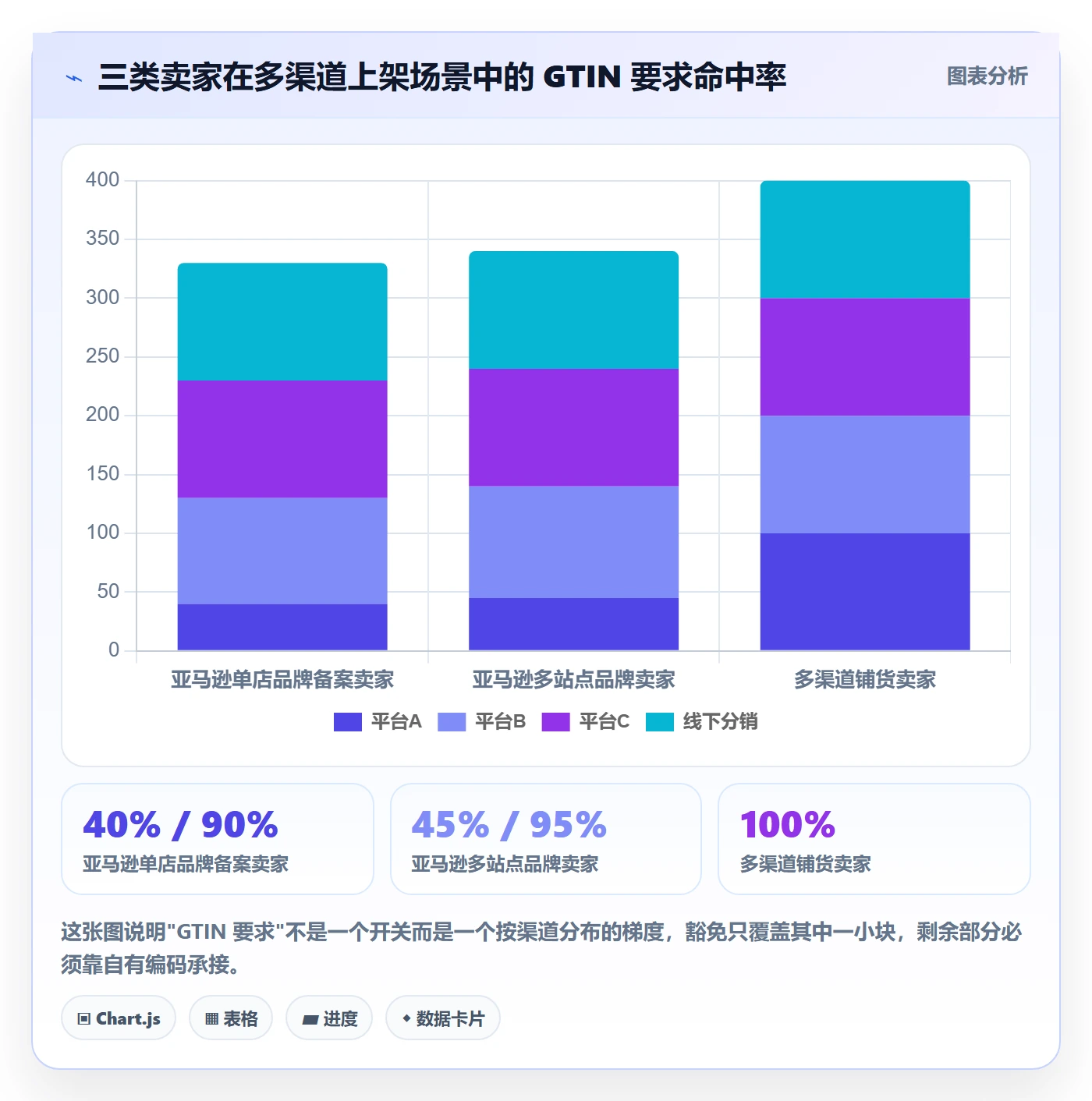 UPC码运营框架：把代码申请纳入增长策略