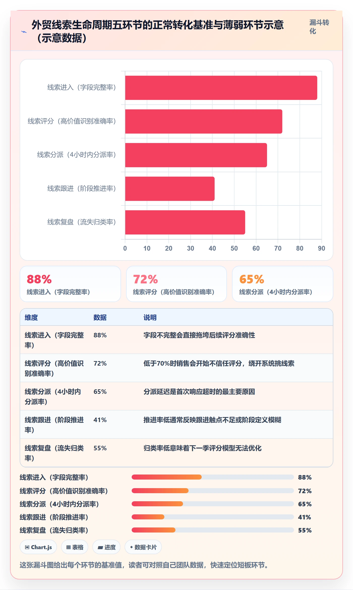 外贸数据分析平台升级方案：用旺季准备改善销售线索