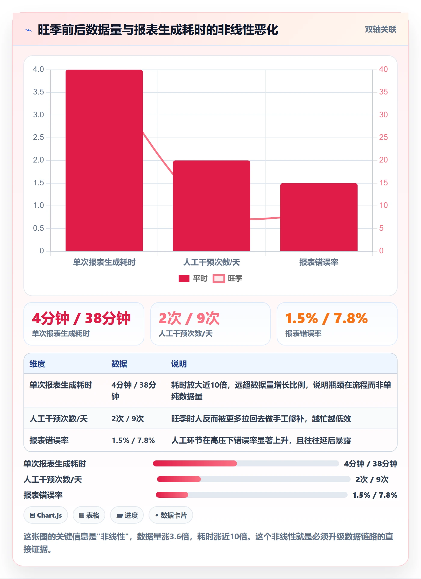 亚马逊软件升级方案：用旺季准备改善数据报表