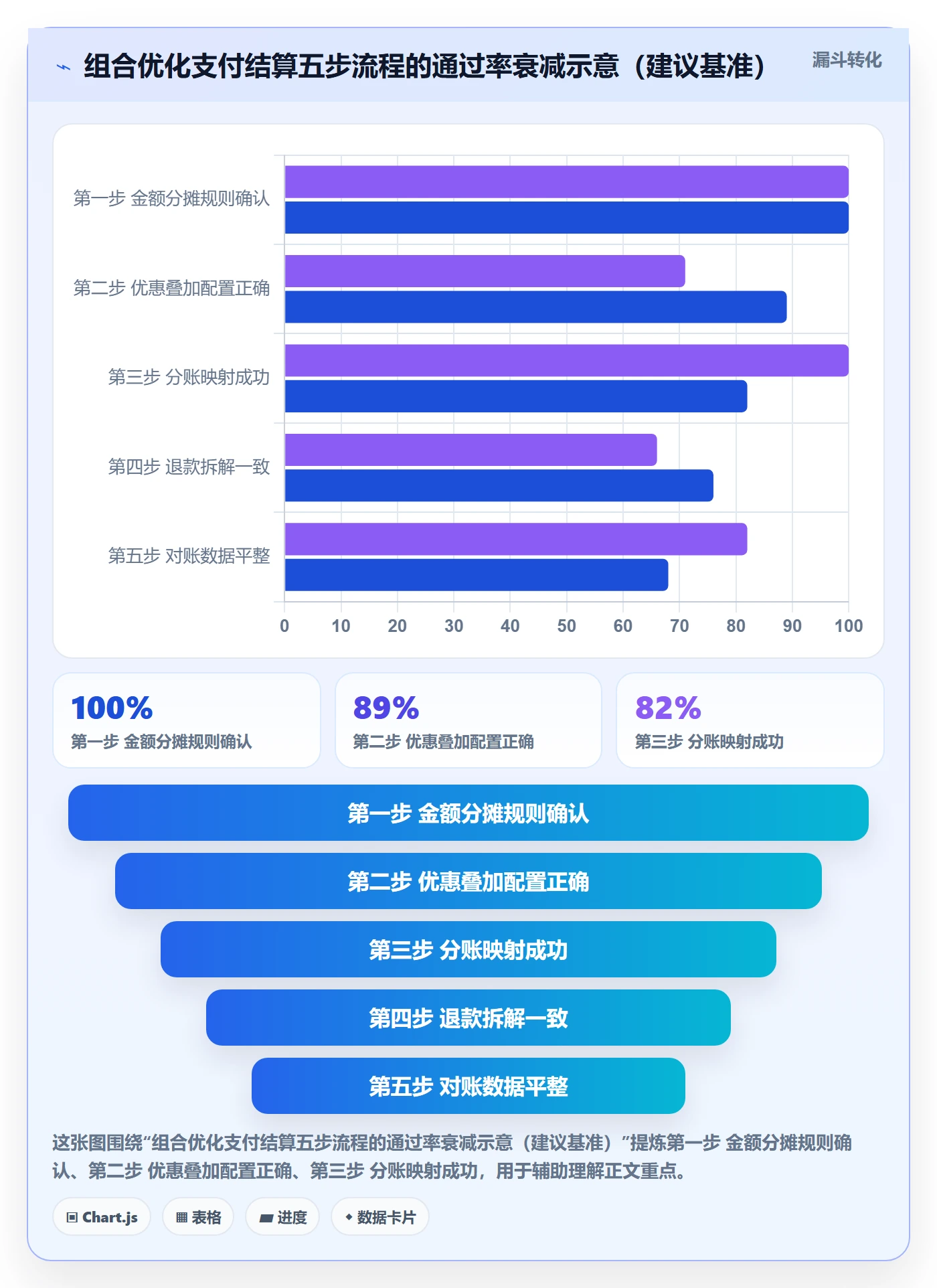 商品分析操作手册：组合优化对应的支付结算步骤