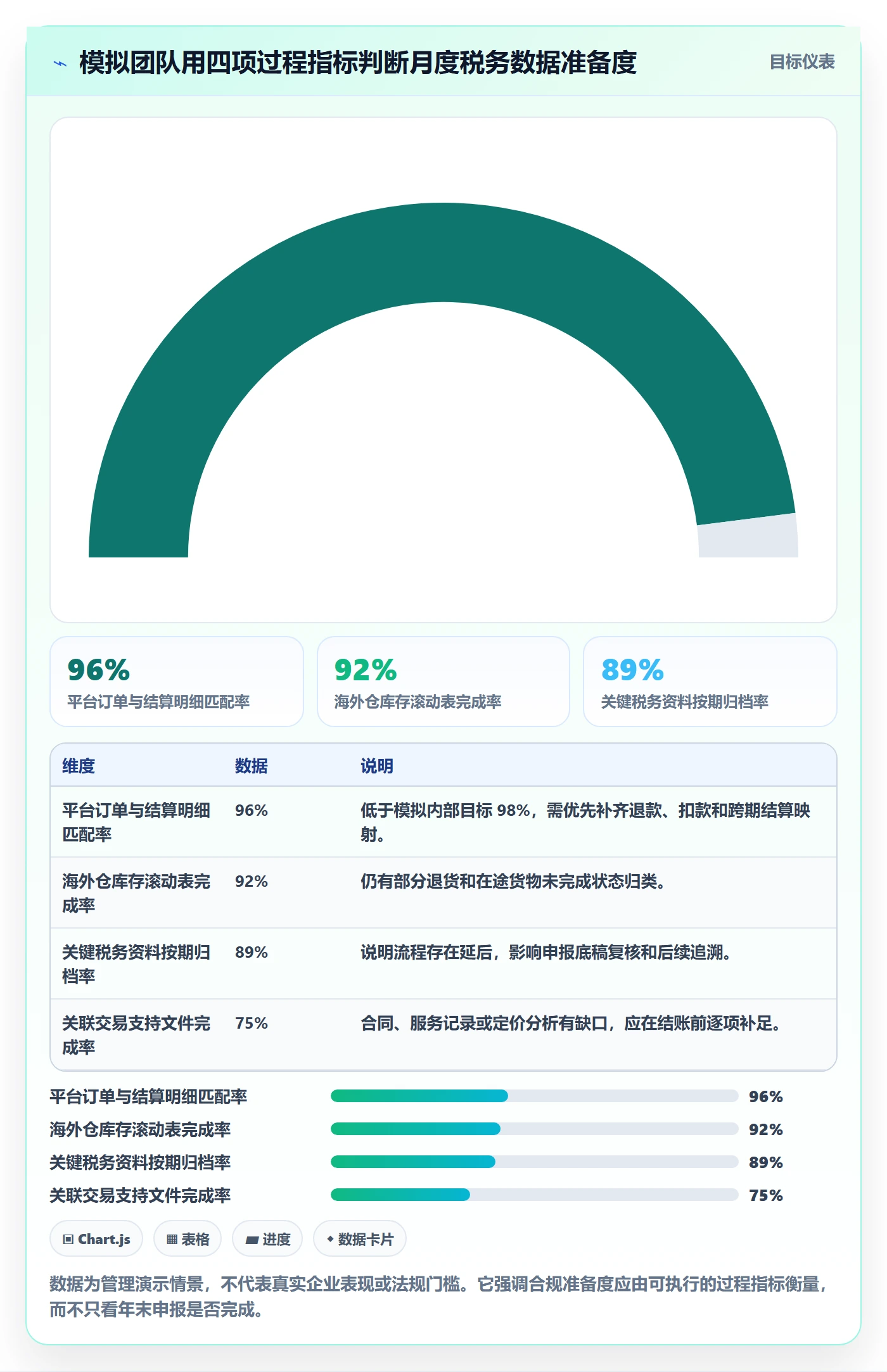 跨境电商管理要点：税务合规的税务筹划如何设计