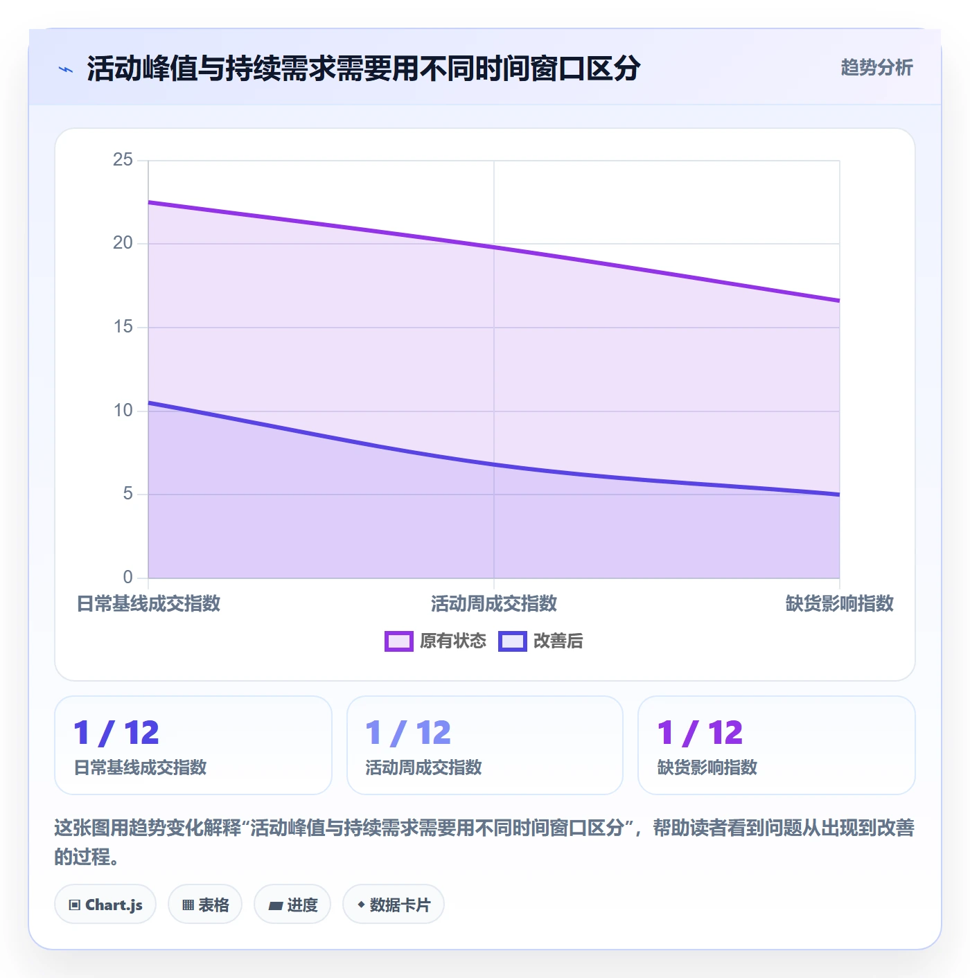 电商数据查询网站数据方法：用行业趋势支撑落地案例判断