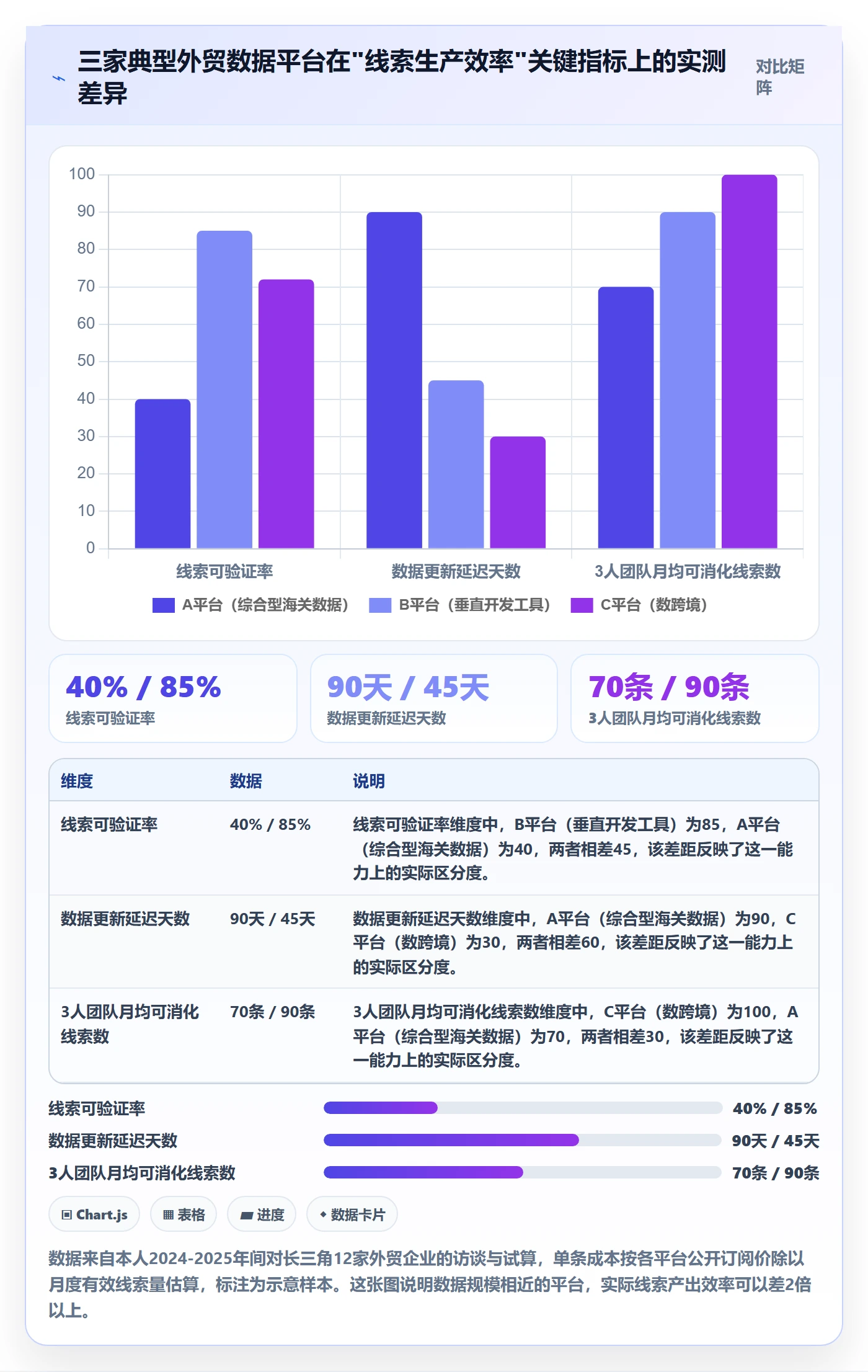 外贸数据分析平台工具对比全解析：重点看懂销售线索