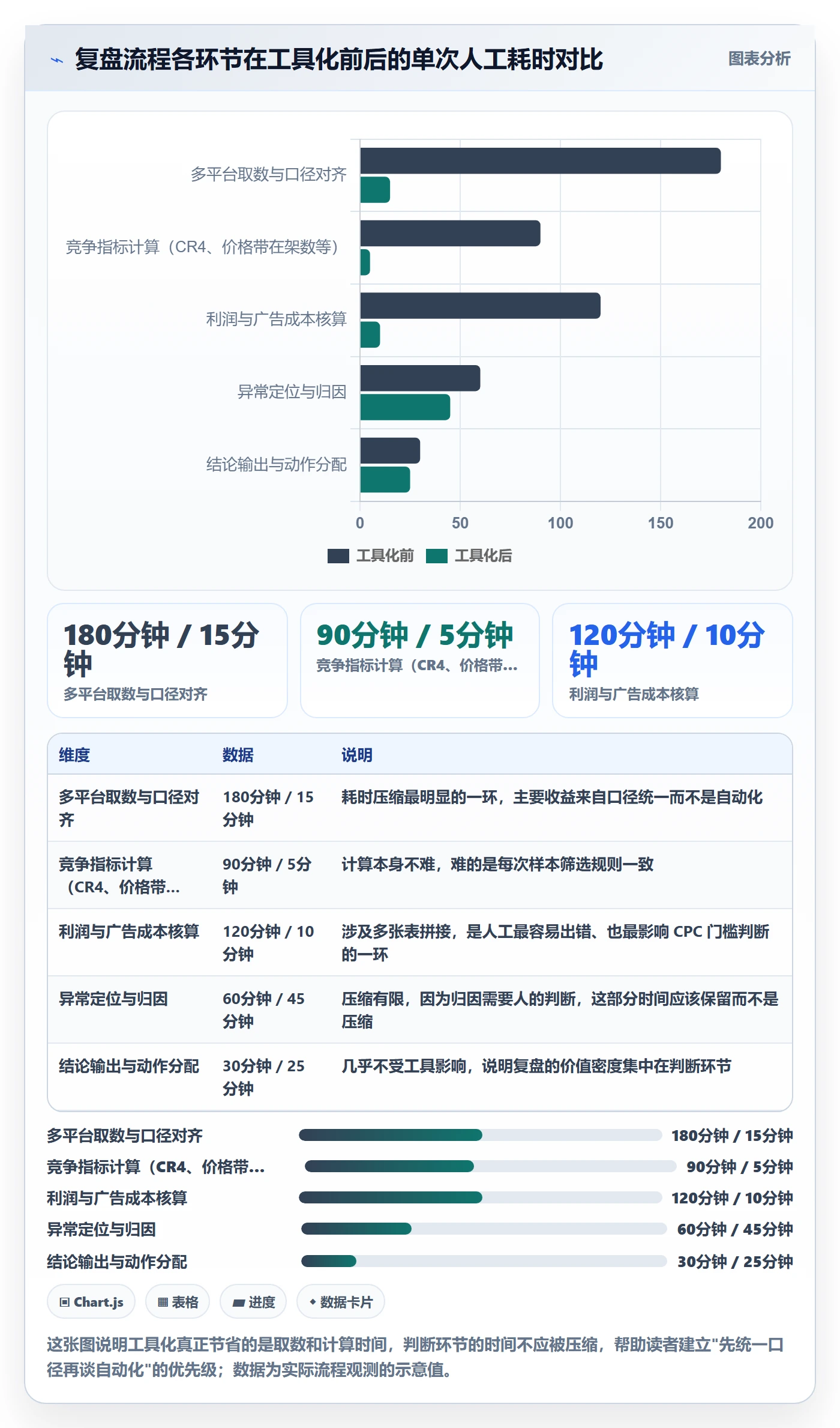 商品分析使用技巧：竞争强度对应的数据复盘方法