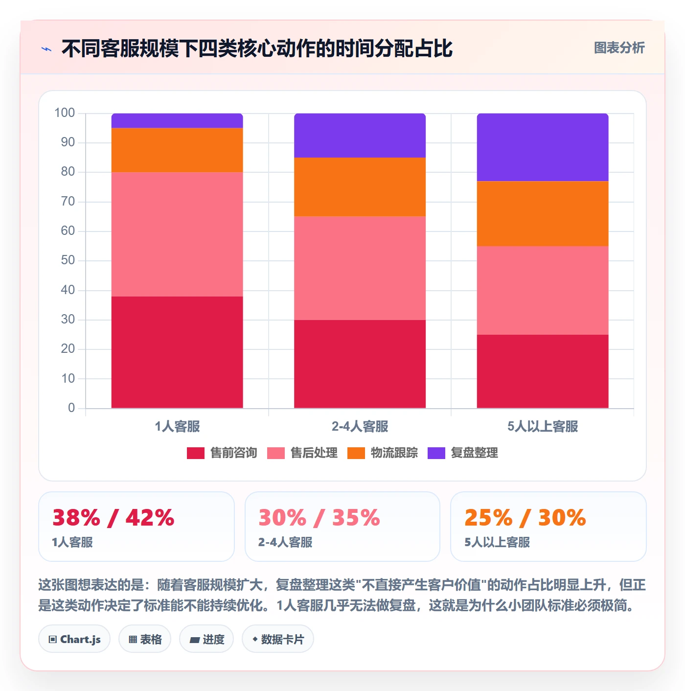 跨境电商运营执行标准：客户服务环节如何体现中小商家