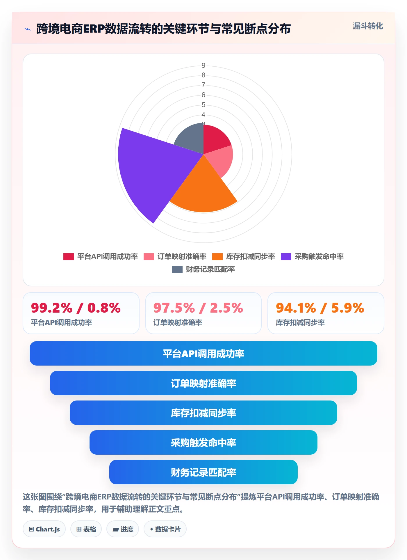 erp跨境电商工作指南：用数据复盘解决系统实施问题