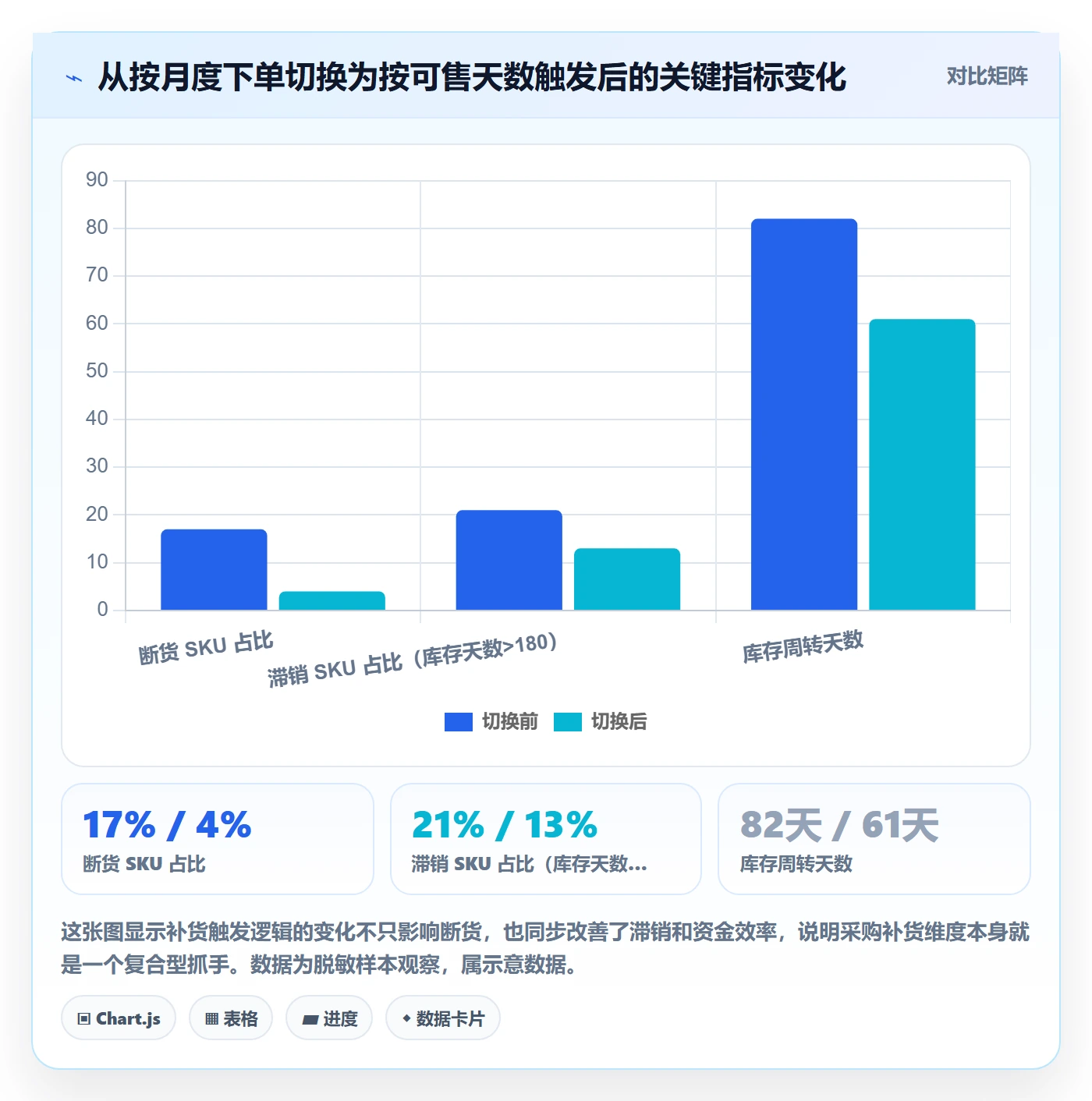 erp跨境电商选择标准：采购补货维度如何评估广告投放