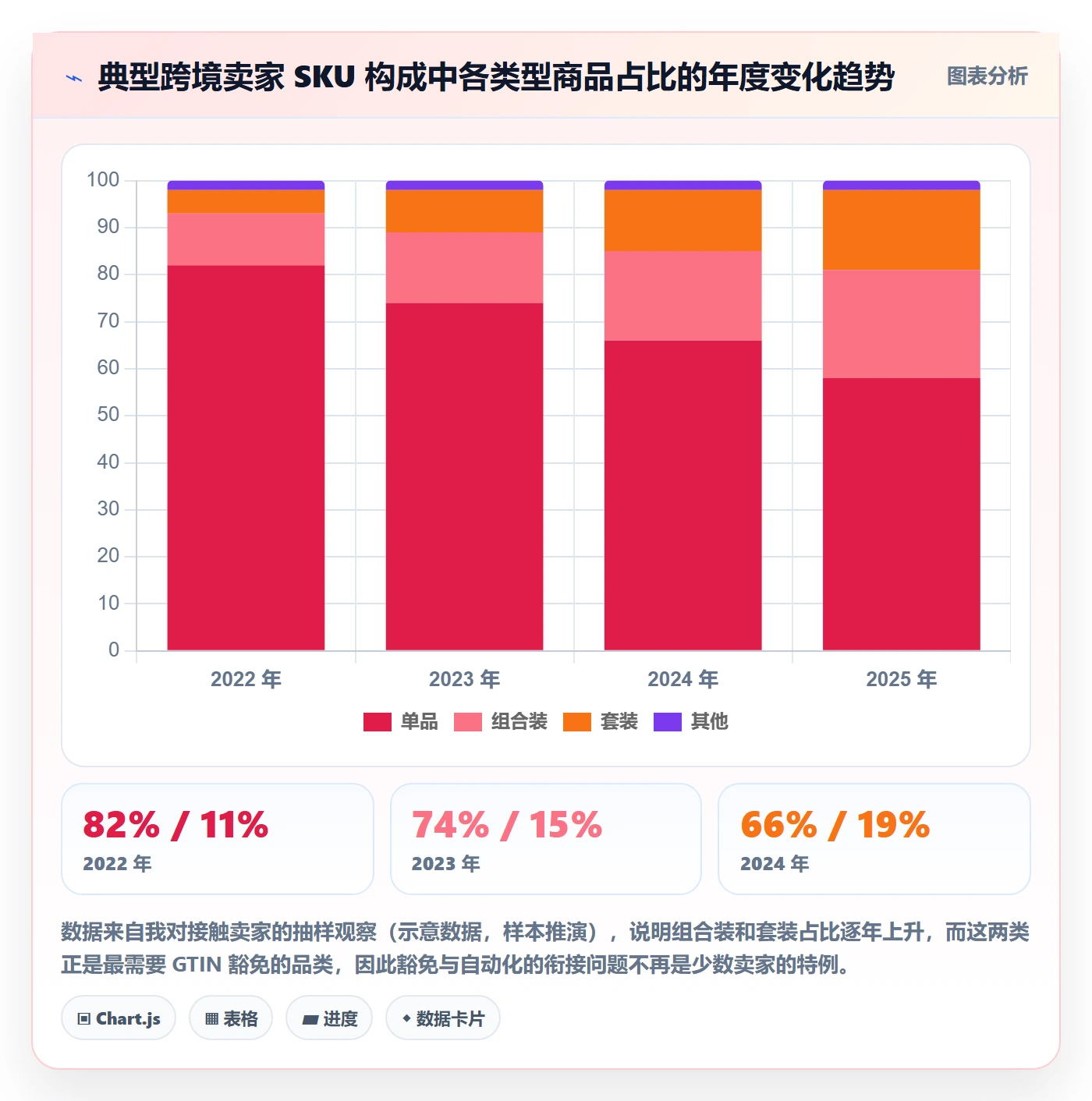 UPC码规划方法：豁免申请与自动化方案如何衔接