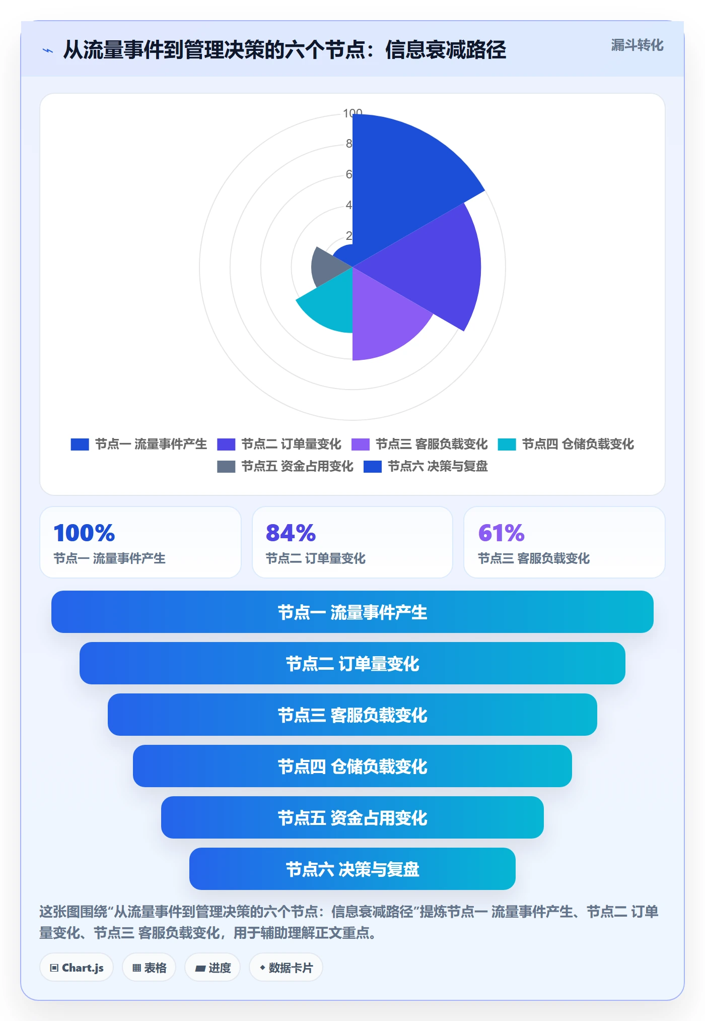 跨境电商运营业务拆解:流量获取为什么影响日常管理