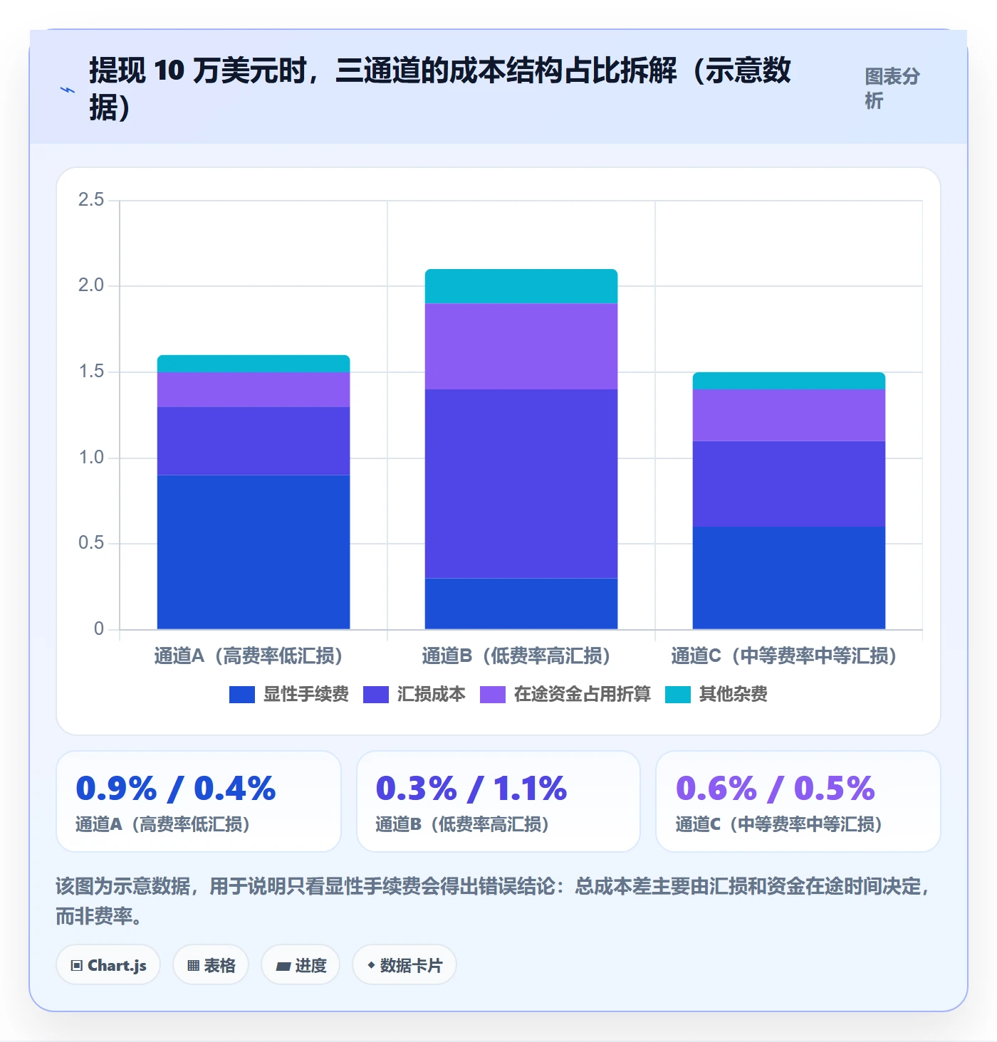 跨境电商一站式服务实施路径：支付收款如何完成常见误区