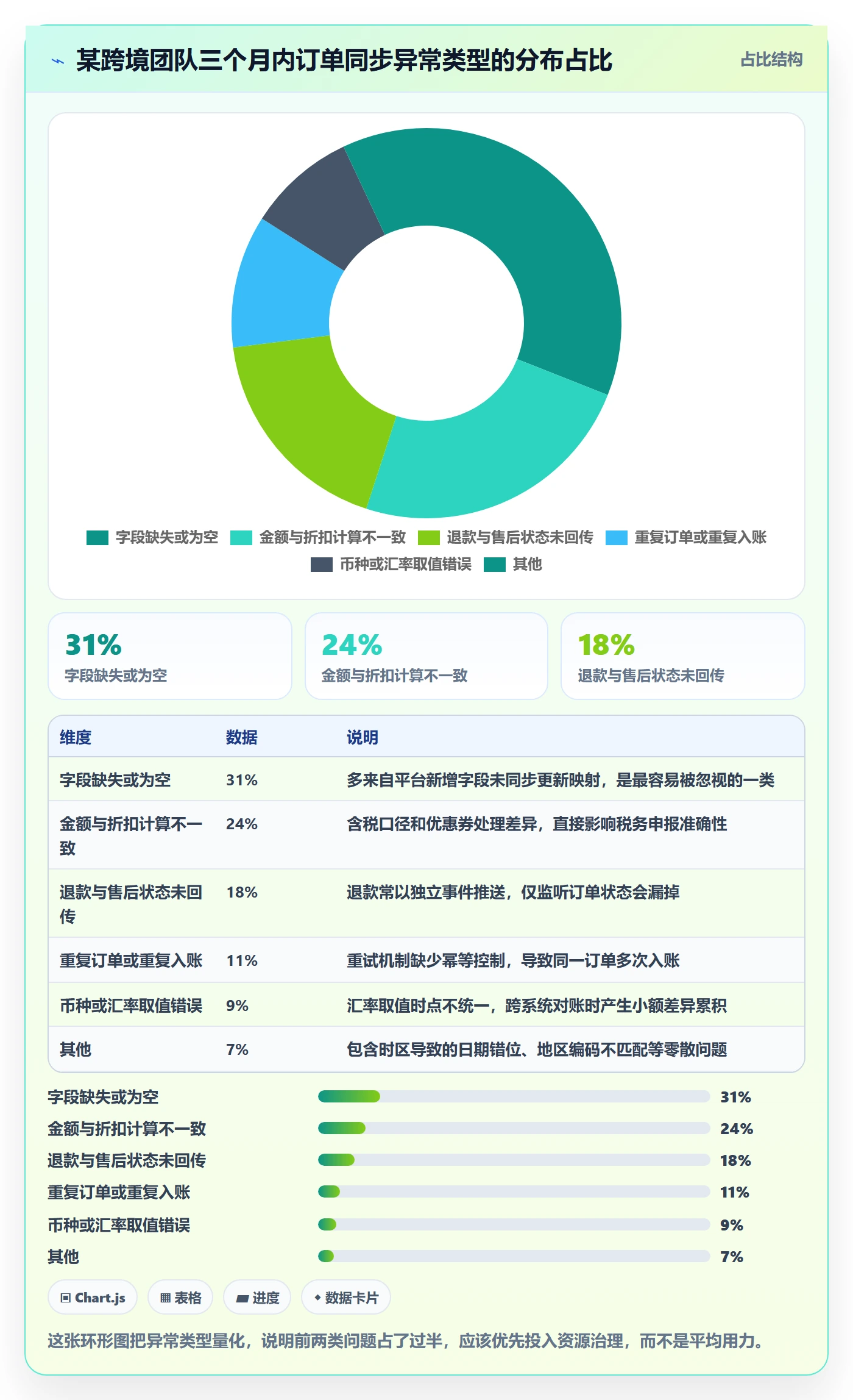 erp跨境电商操作手册：订单同步对应的合规管理步骤